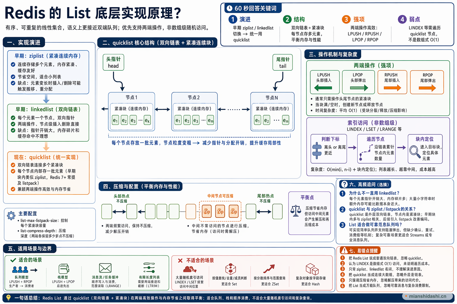 Redis的List底层实现原理？的结构化图解