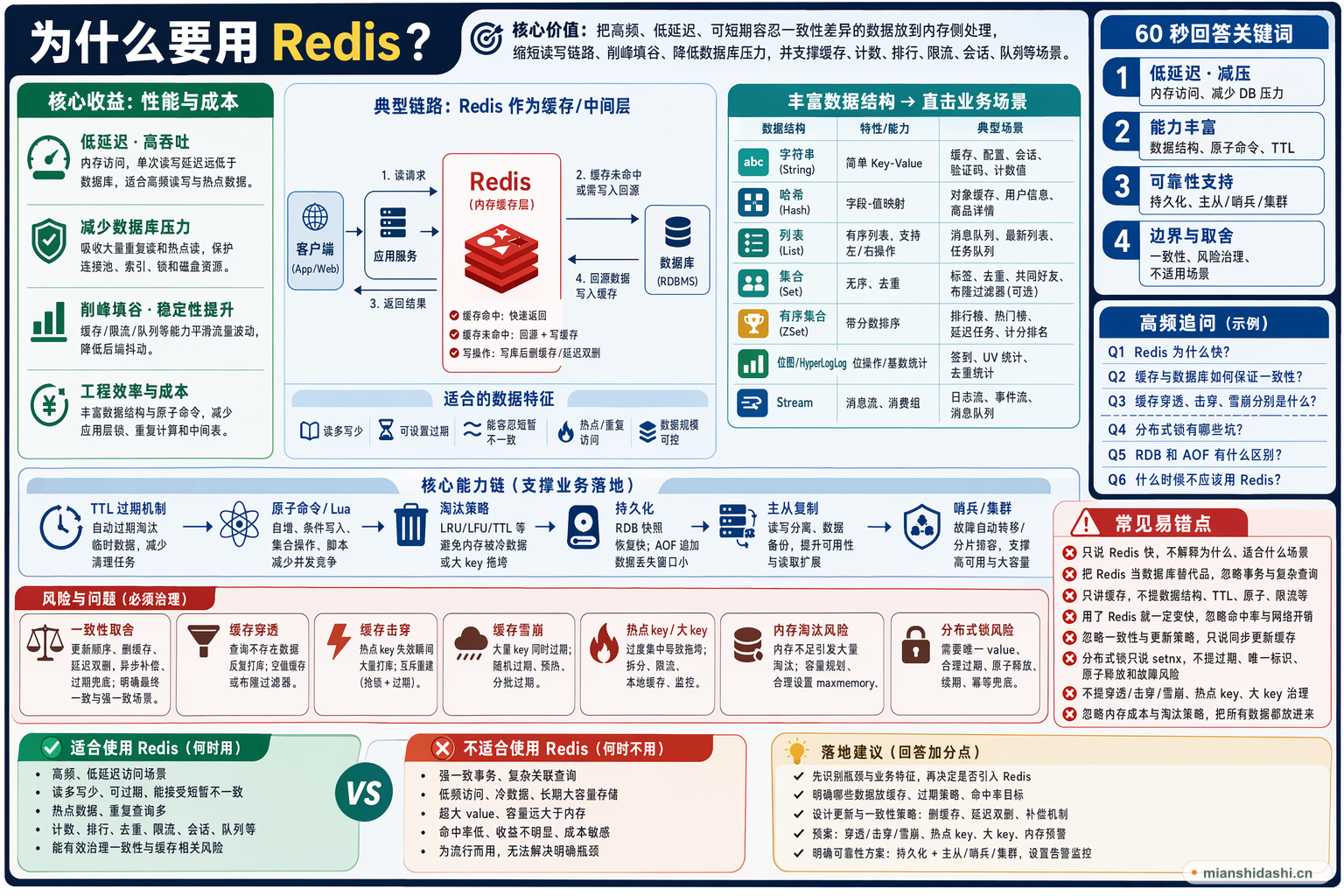 为什么要用redis？的结构化图解