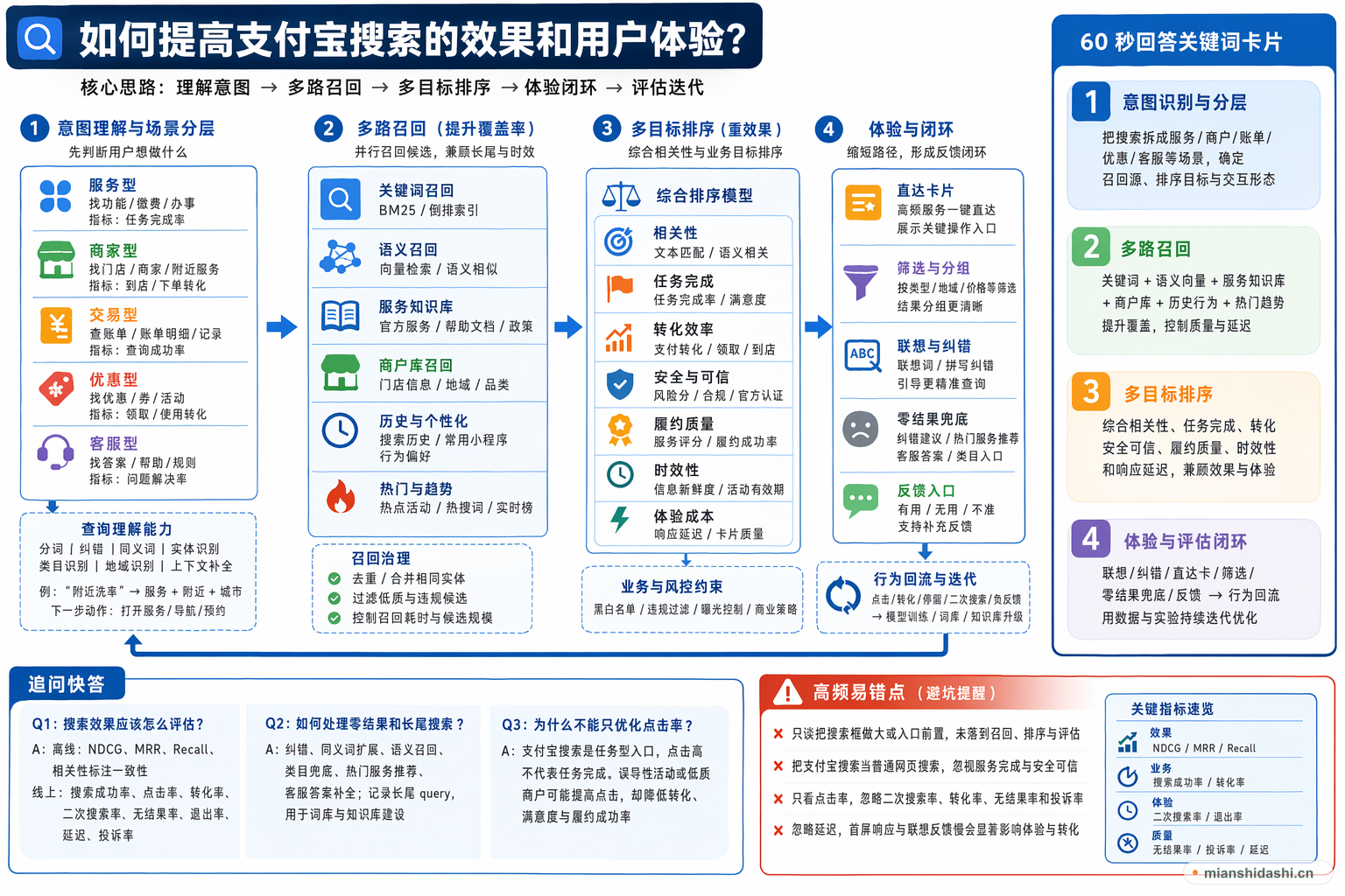 你觉得要如何提高目前支付宝中搜索功能的效果和用户体验？的结构化图解
