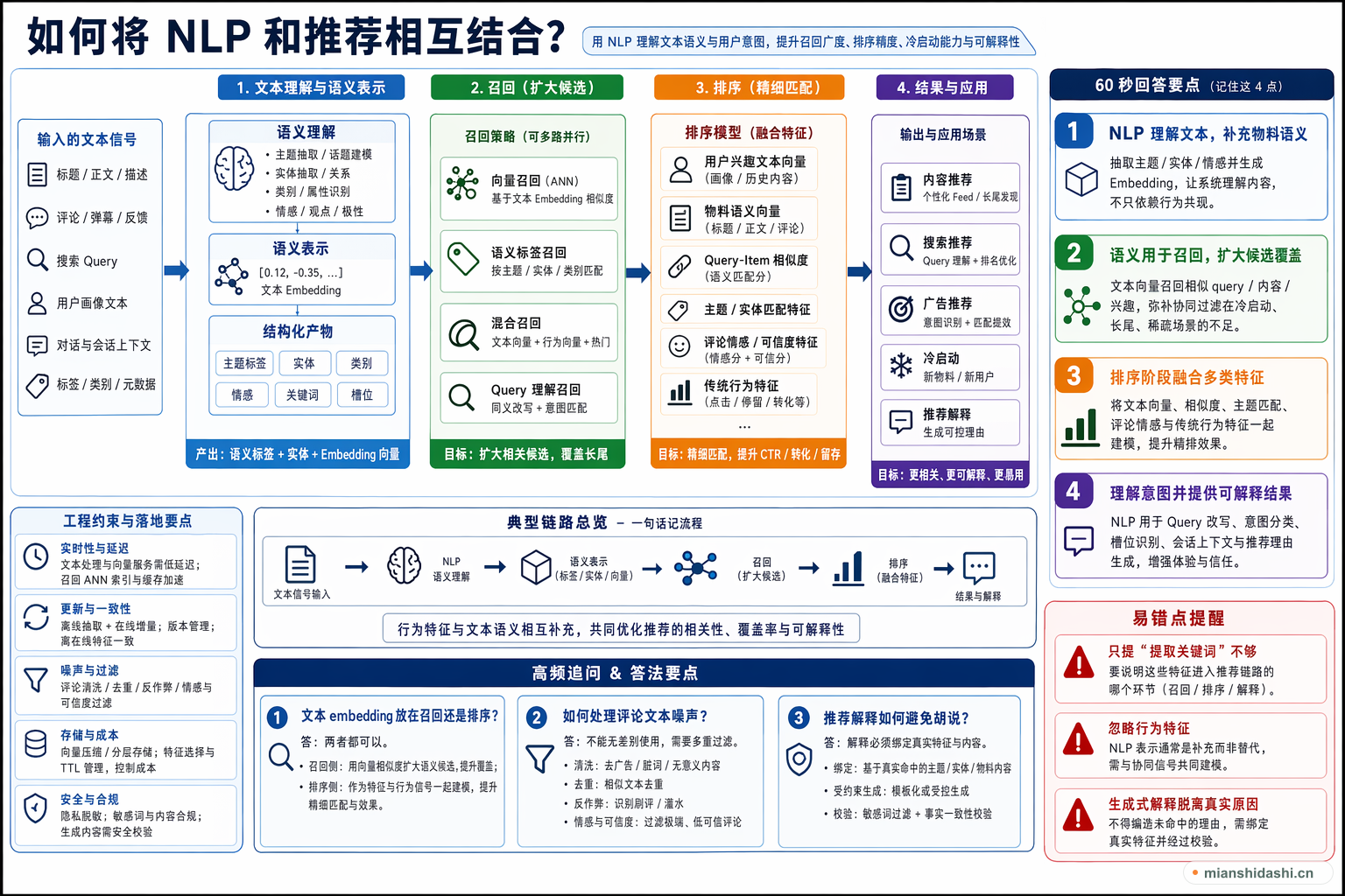 如何将 NLP 和推荐相互结合？的结构化图解