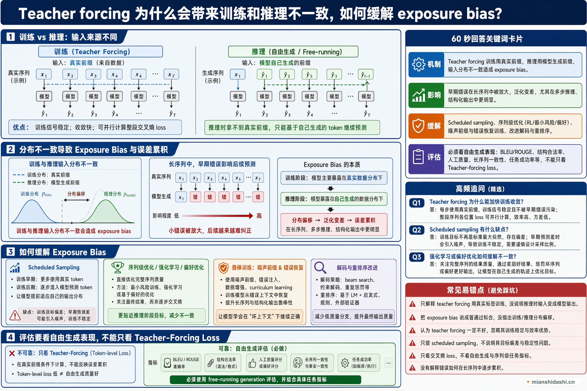 Teacher forcing 为什么会带来训练和推理不一致，如何缓解 exposure bias？的结构化图解