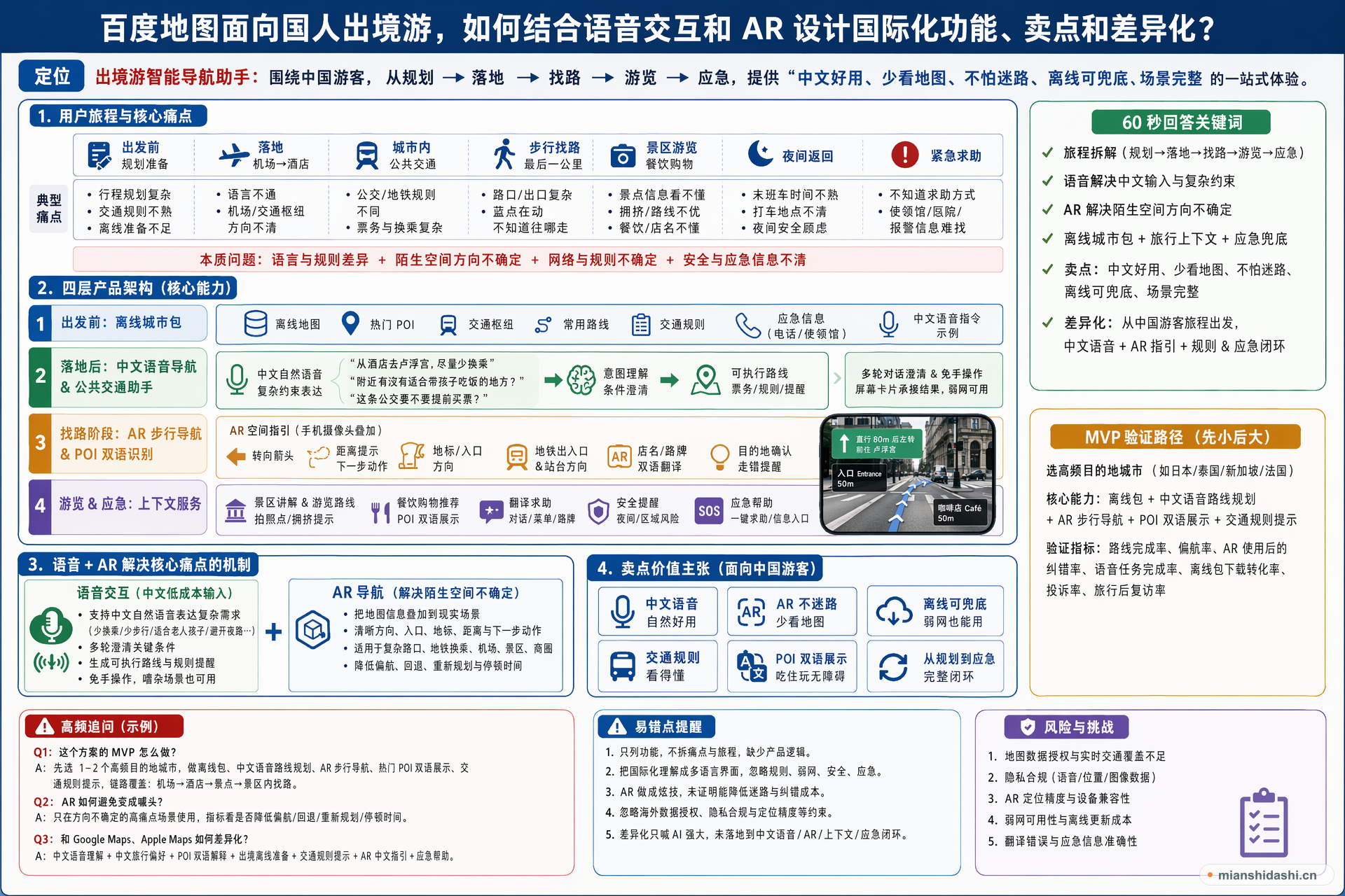 百度地图面向国人出境游，如何结合语音交互和 AR 设计国际化功能、卖点和差异化？的结构化图解