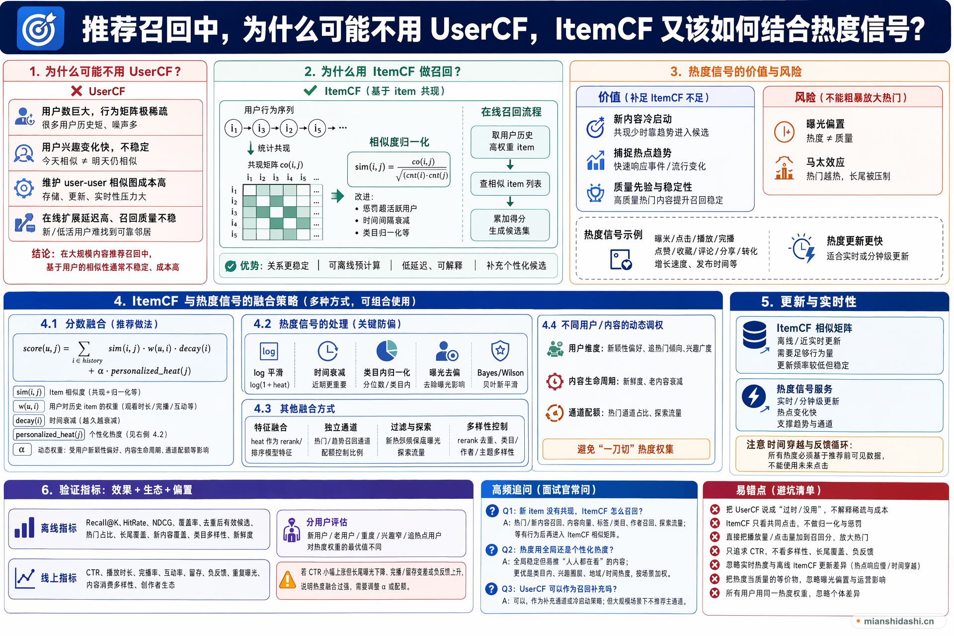 推荐召回中，为什么可能不用 UserCF，ItemCF 又该如何结合热度信号？的结构化图解