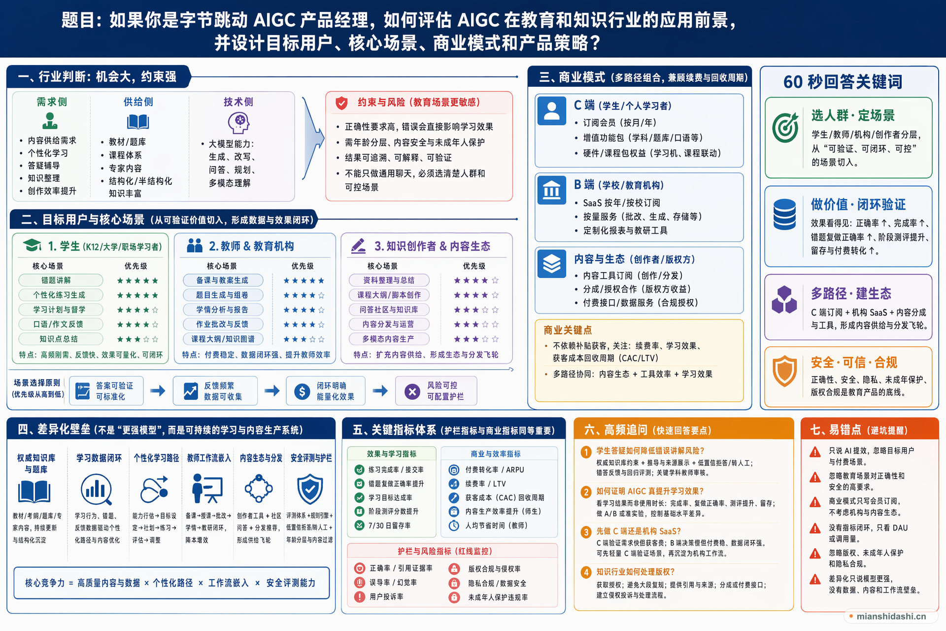 如果你是字节跳动 AIGC 产品经理，如何评估 AIGC 在教育和知识行业的应用前景，并设计目标用户、核心场景、商业模式和产品策略？的结构化图解