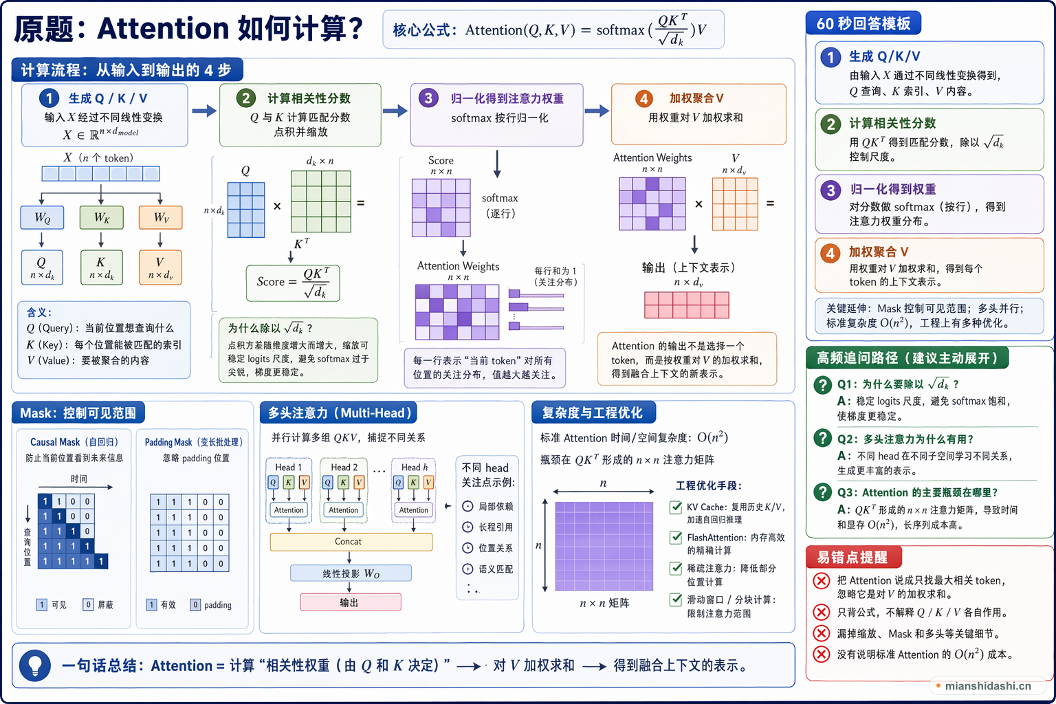 Attention如何计算？的结构化图解