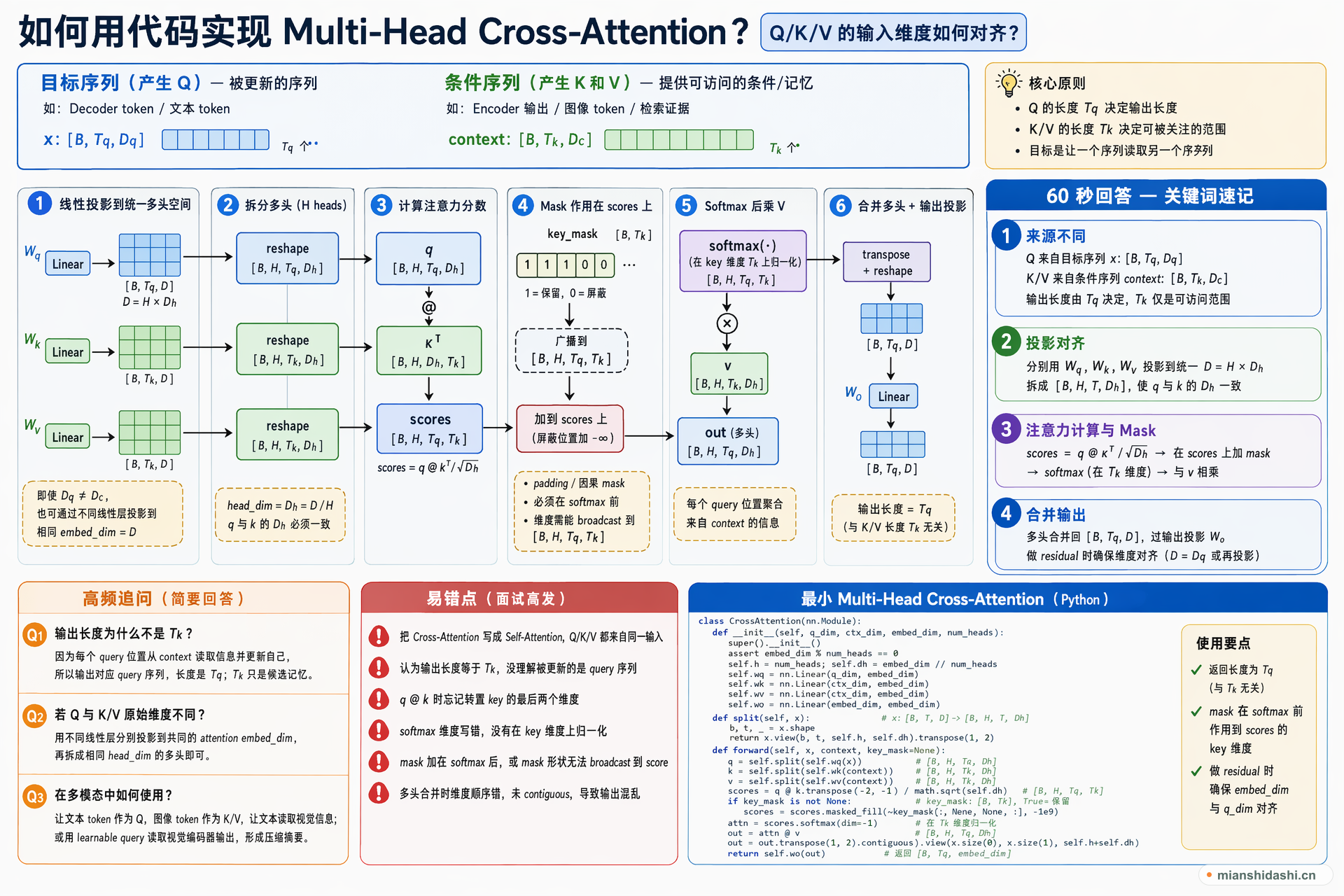 如何用代码实现 Multi-Head Cross-Attention，Q/K/V 的输入维度如何对齐？的结构化图解