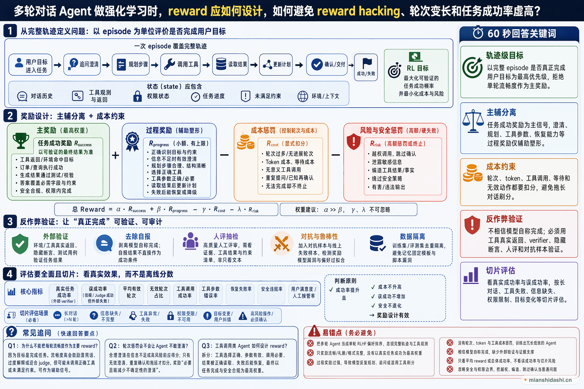 多轮对话 Agent 做强化学习时，reward 应如何设计，如何避免 reward hacking、轮次变长和任务成功率虚高？的结构化图解