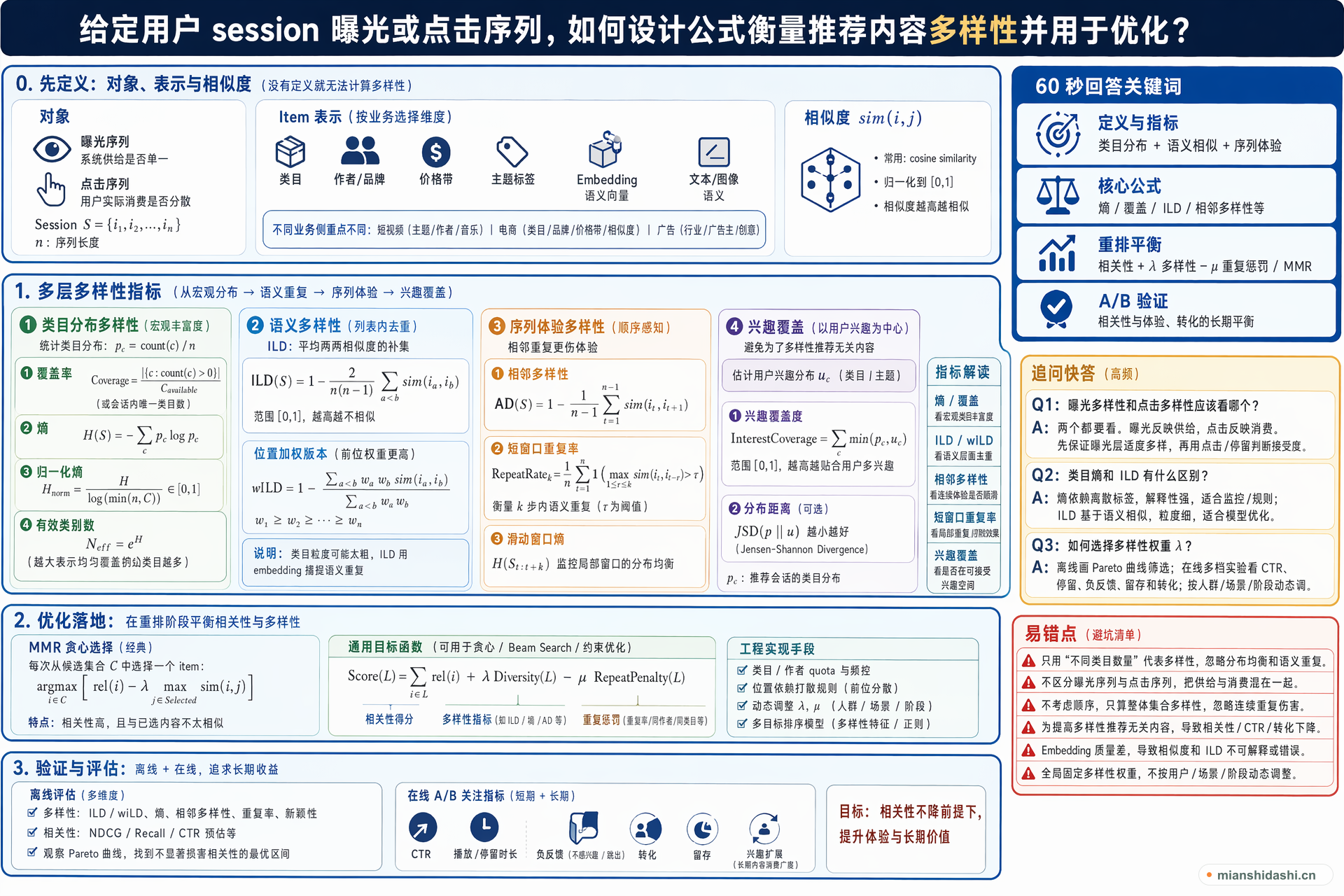给定用户 session 曝光或点击序列，如何设计公式衡量推荐内容多样性并用于优化？的结构化图解