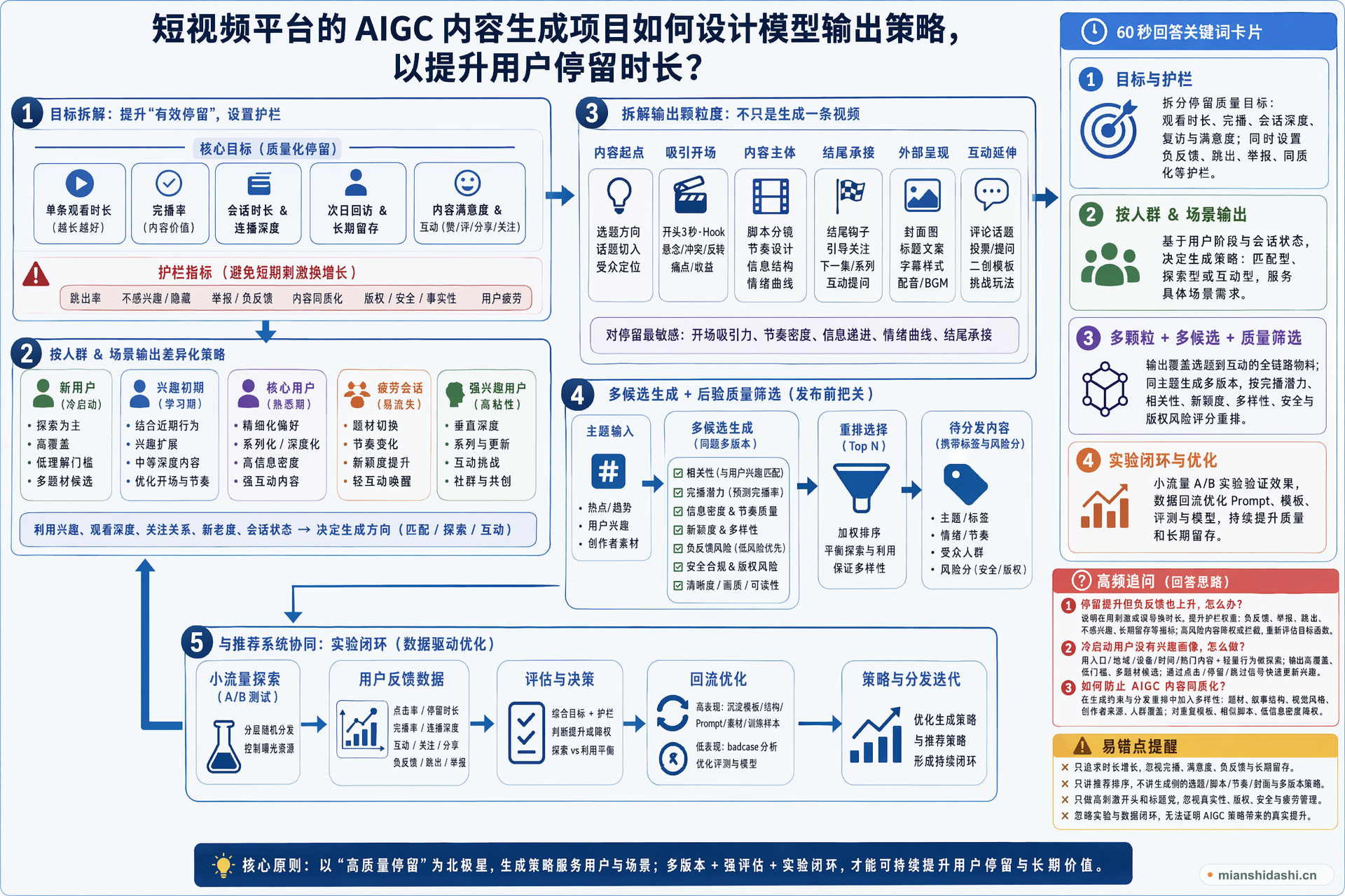 短视频平台的 AIGC 内容生成项目如何设计模型输出策略，以提升用户停留时长？的结构化图解