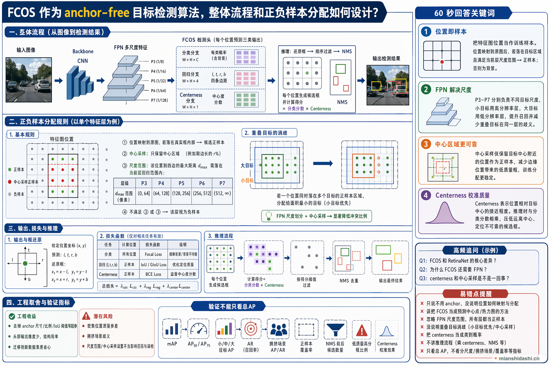 FCOS 作为 anchor-free 目标检测算法，整体流程和正负样本分配如何设计？的结构化图解