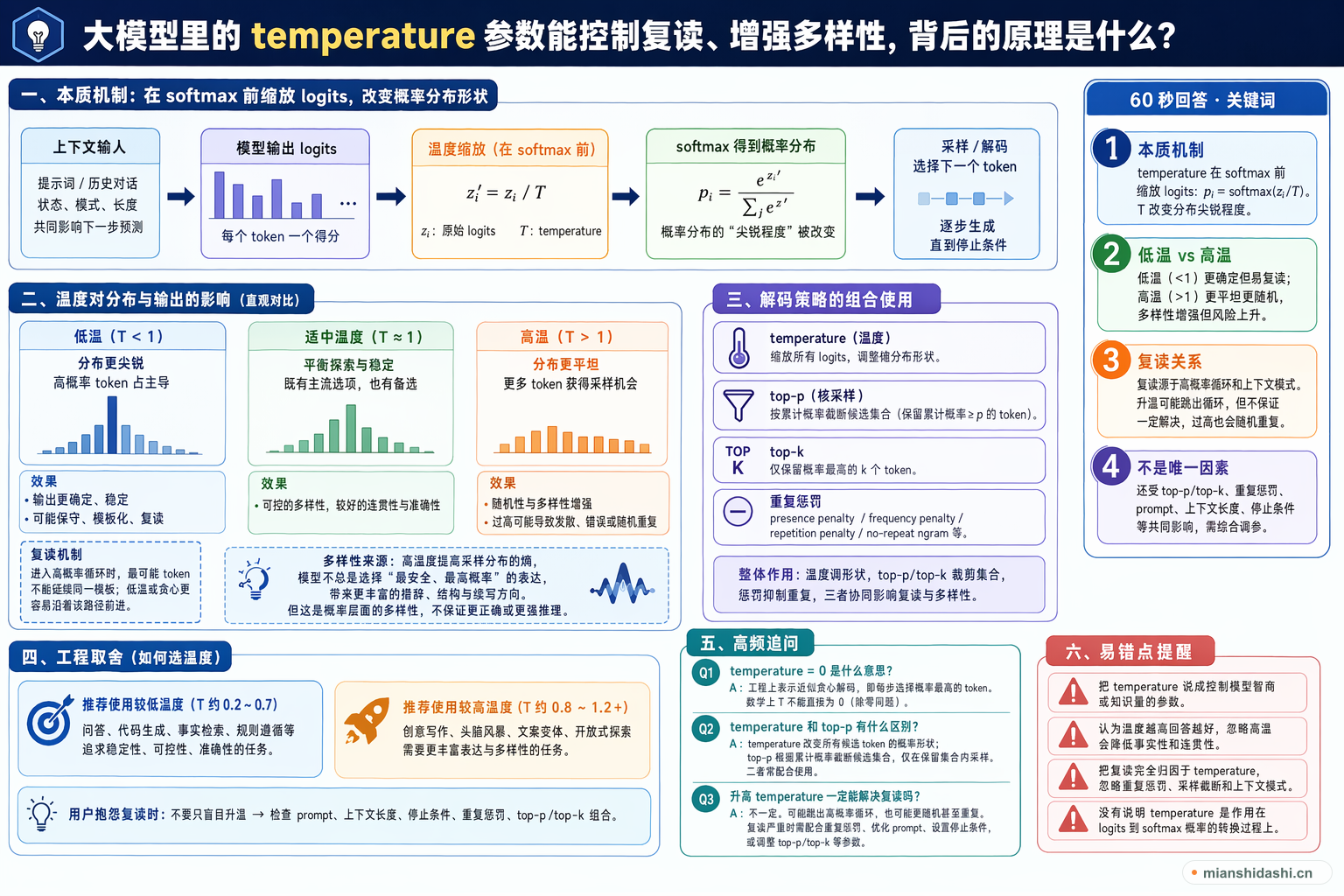 大模型里的temperature参数能控制复读、增强多样性，背后的原理是什么？的结构化图解