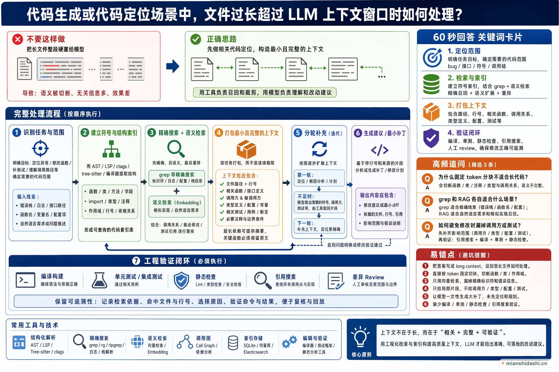 代码生成或代码定位场景中，文件过长超过 LLM 上下文窗口时如何处理？的结构化图解
