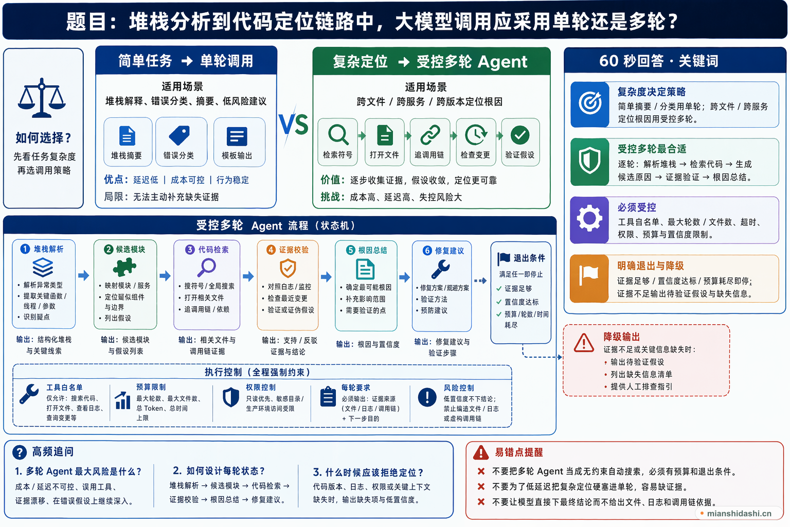 堆栈分析到代码定位链路中，大模型调用应采用单轮还是多轮？的结构化图解