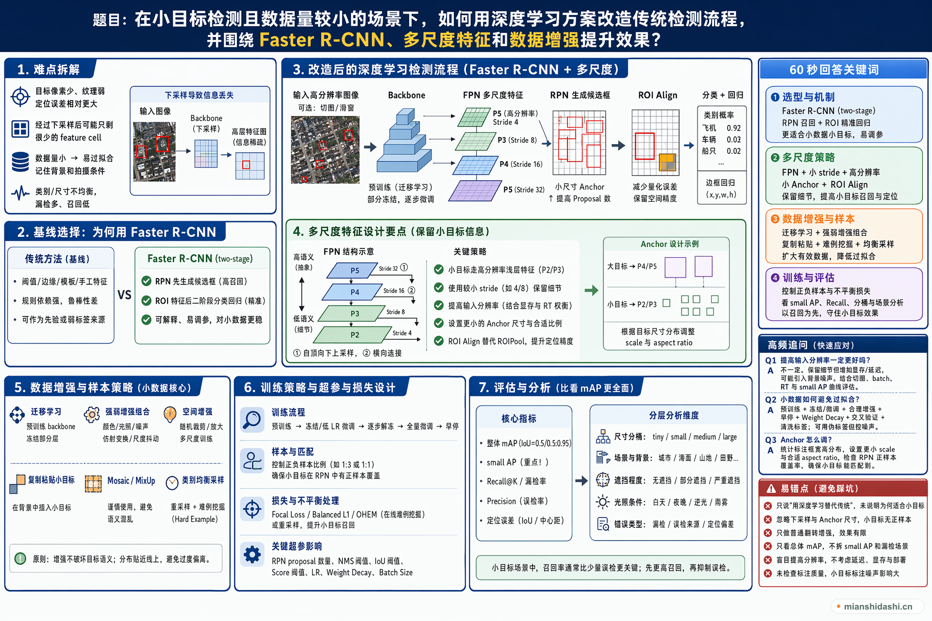在小目标检测且数据量较小的场景下，如何用深度学习方案改造传统检测流程，并围绕 Faster R-CNN、多尺度特征和数据增强提升效果？的结构化图解