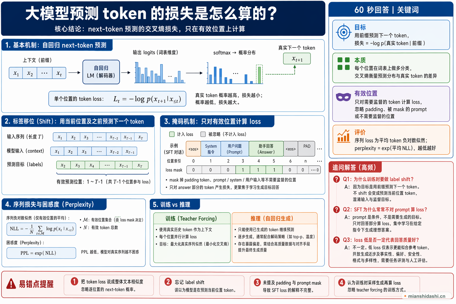 大模型预测token的损失是怎么算的？的结构化图解