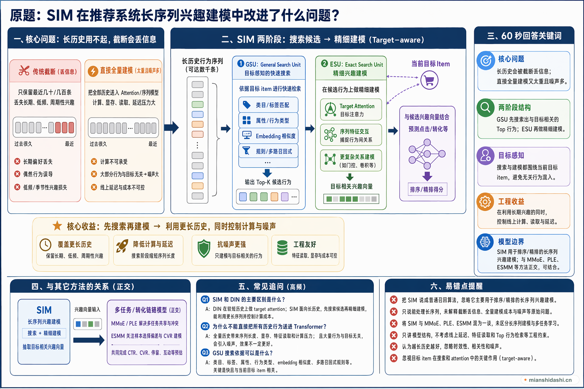 SIM 在推荐系统长序列兴趣建模中改进了什么问题？的结构化图解