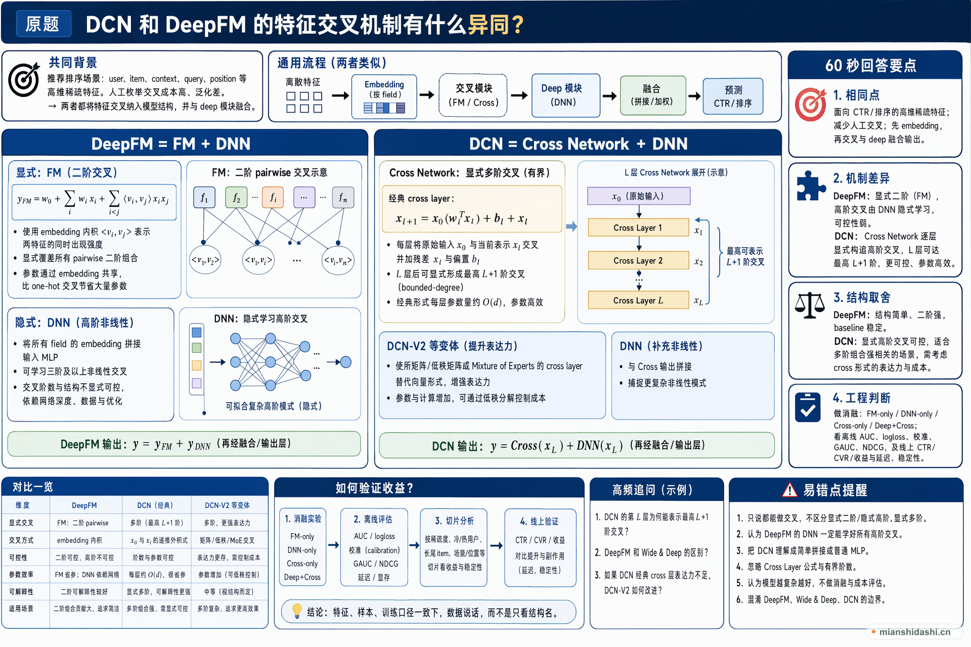 DCN 和 DeepFM 的特征交叉机制有什么异同？的结构化图解
