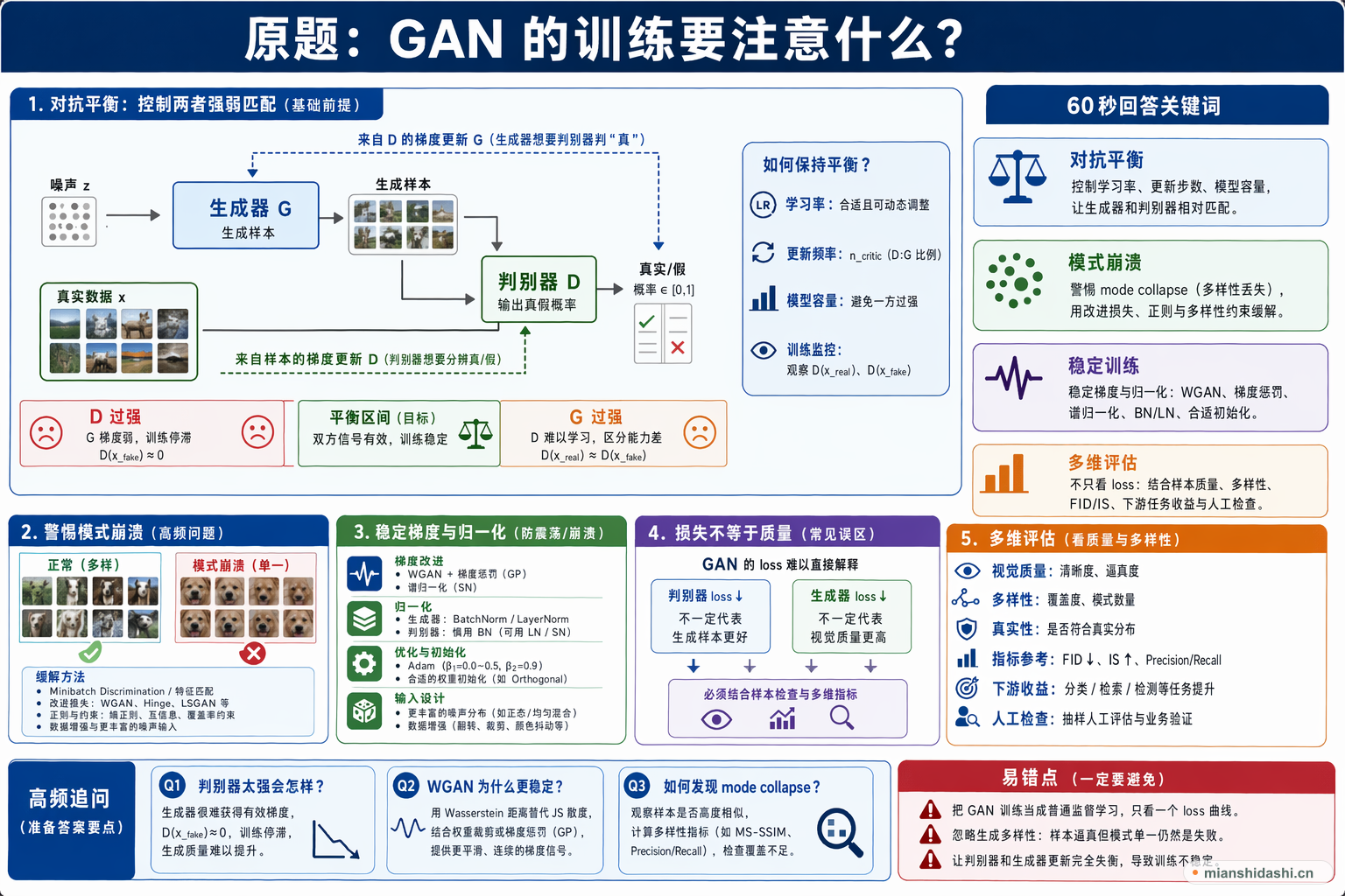 GAN 的训练要注意什么？的结构化图解