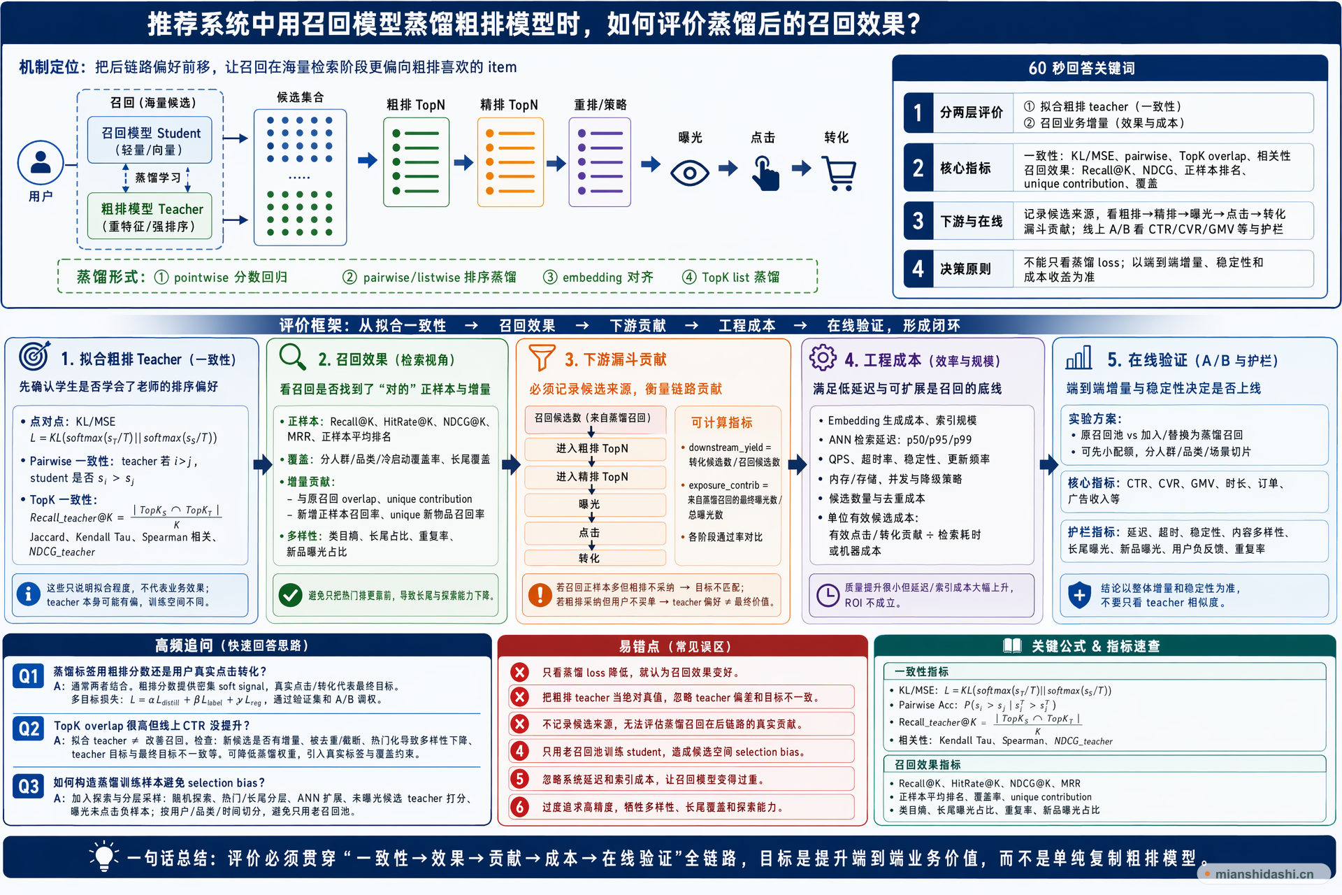 推荐系统中用召回模型蒸馏粗排模型时，如何评价蒸馏后的召回效果？的结构化图解
