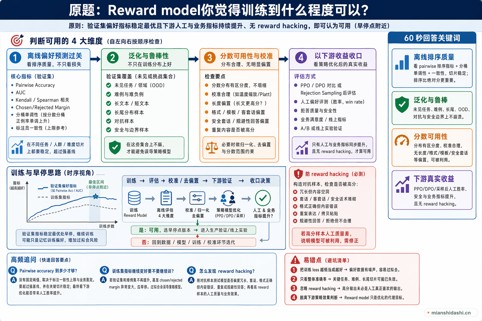 Reward model你觉得训练到什么程度可以？的结构化图解