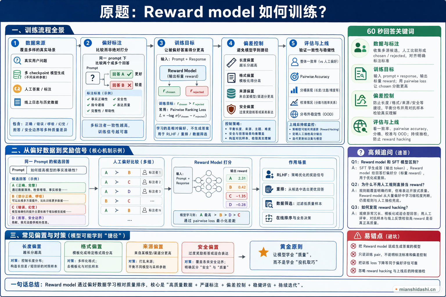 Reward model如何训练？的结构化图解