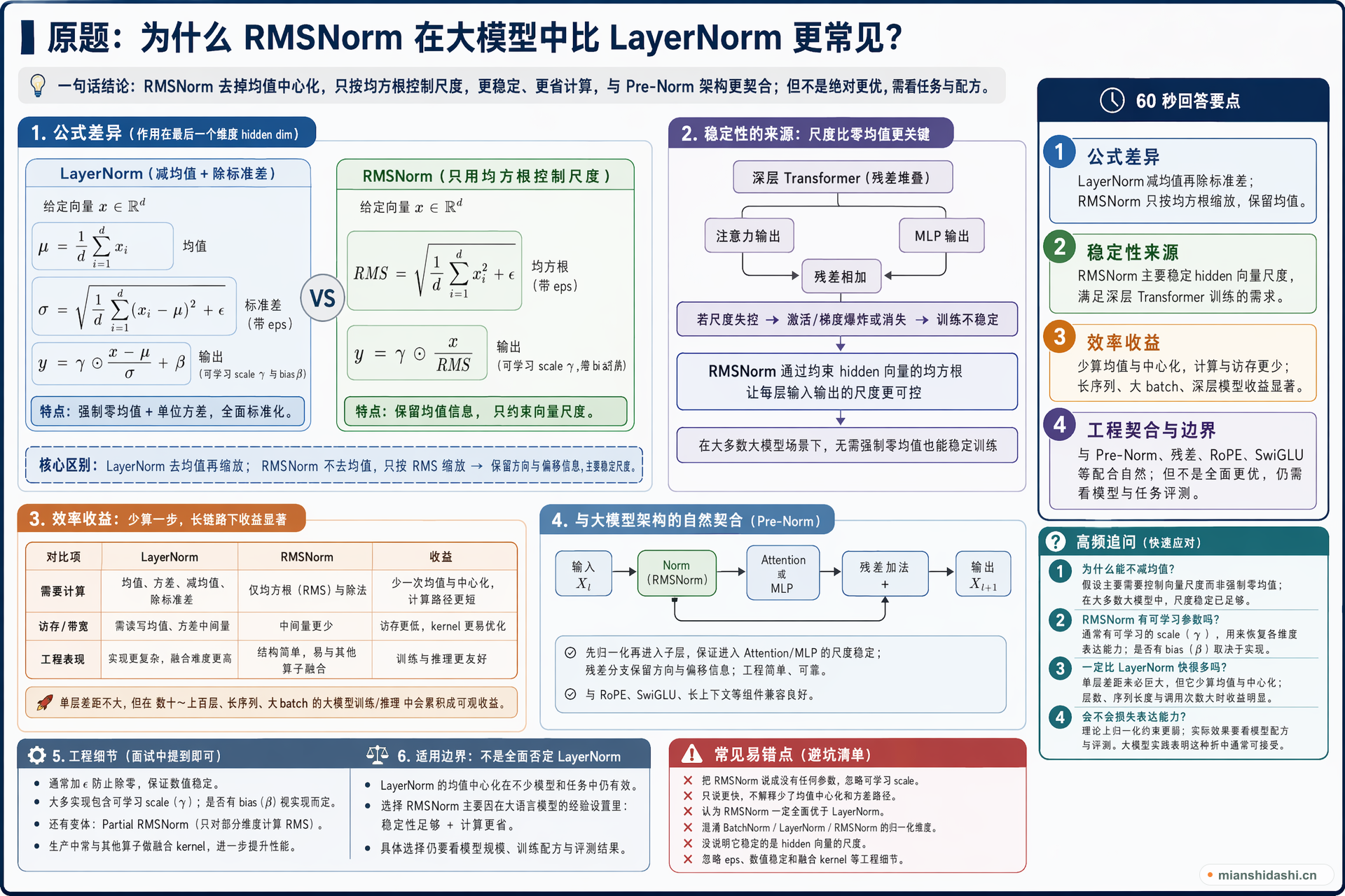 为什么 RMSNorm 在大模型中比 LayerNorm 更常见？的结构化图解