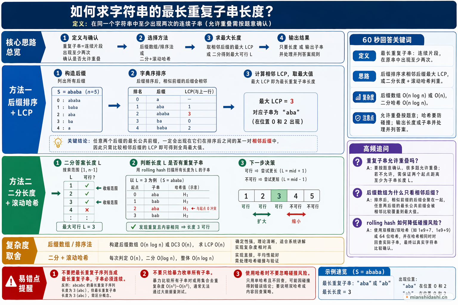 如何求字符串的最长重复子串长度？的结构化图解