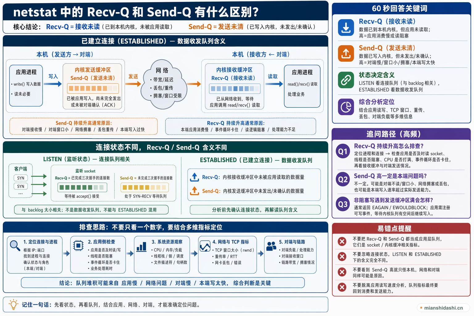 netstat 中的 Recv-Q 和 Send-Q 有什么区别？的结构化图解