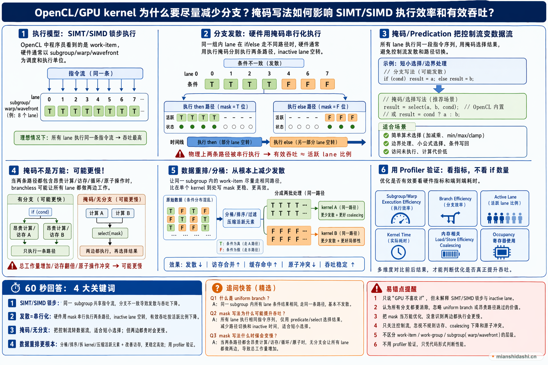 OpenCL/GPU kernel 为什么要尽量减少分支，掩码写法如何影响 SIMT/SIMD 执行效率和有效吞吐？的结构化图解