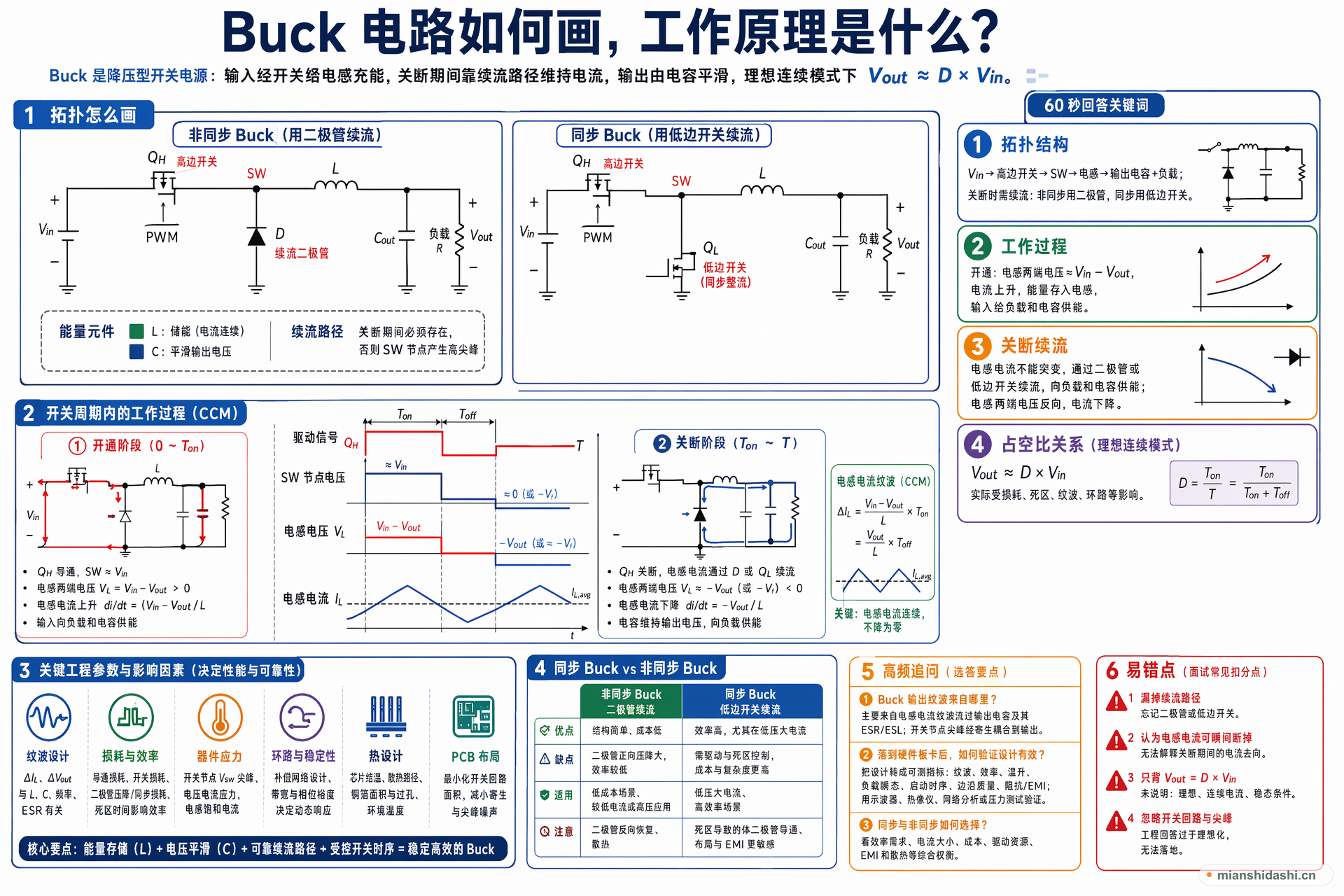 Buck 电路如何画，工作原理是什么？的结构化图解