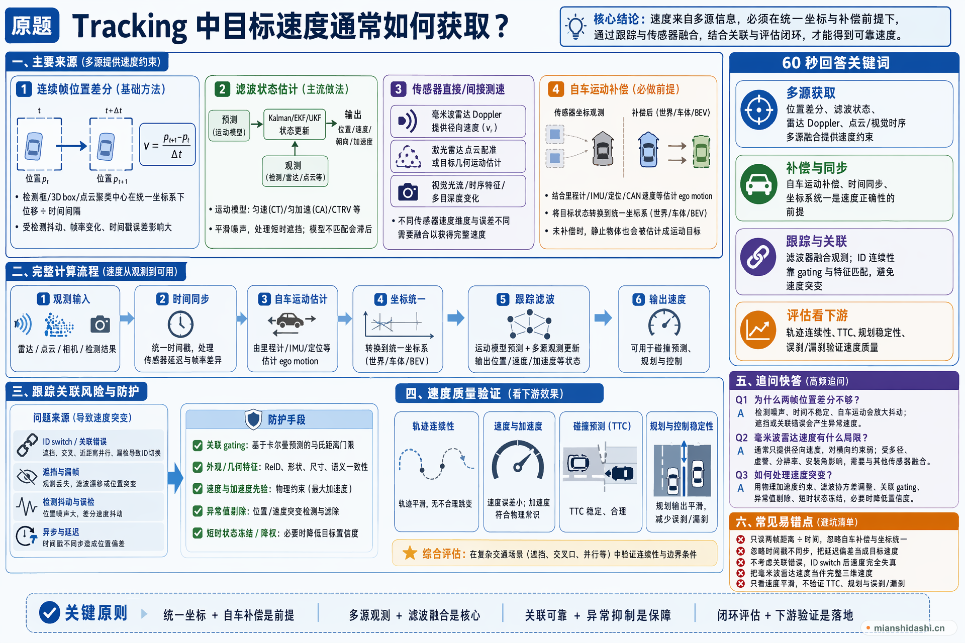 Tracking 中目标速度通常如何获取？的结构化图解