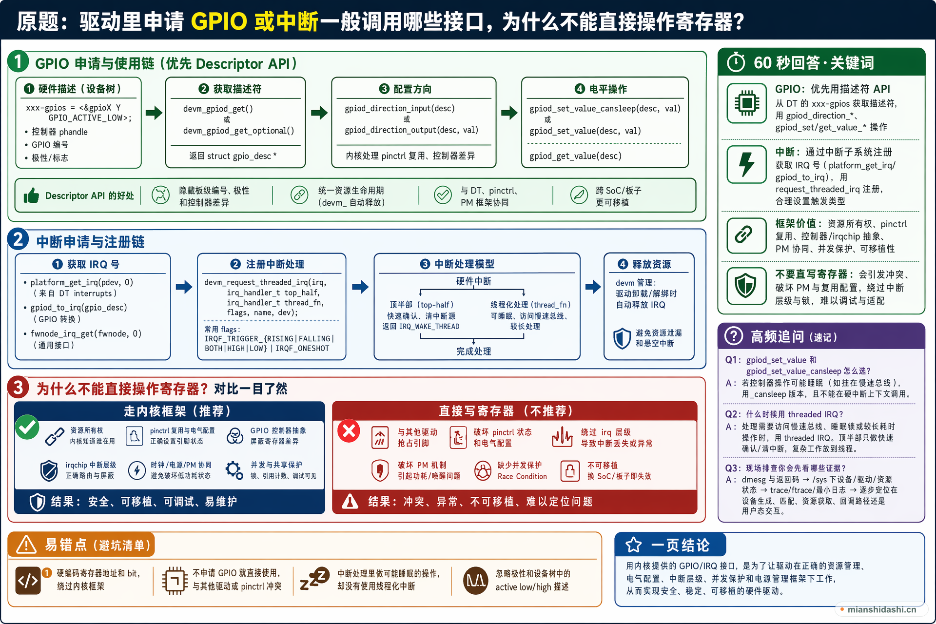 驱动里申请 GPIO 或中断一般调用哪些接口，为什么不能直接操作寄存器？的结构化图解