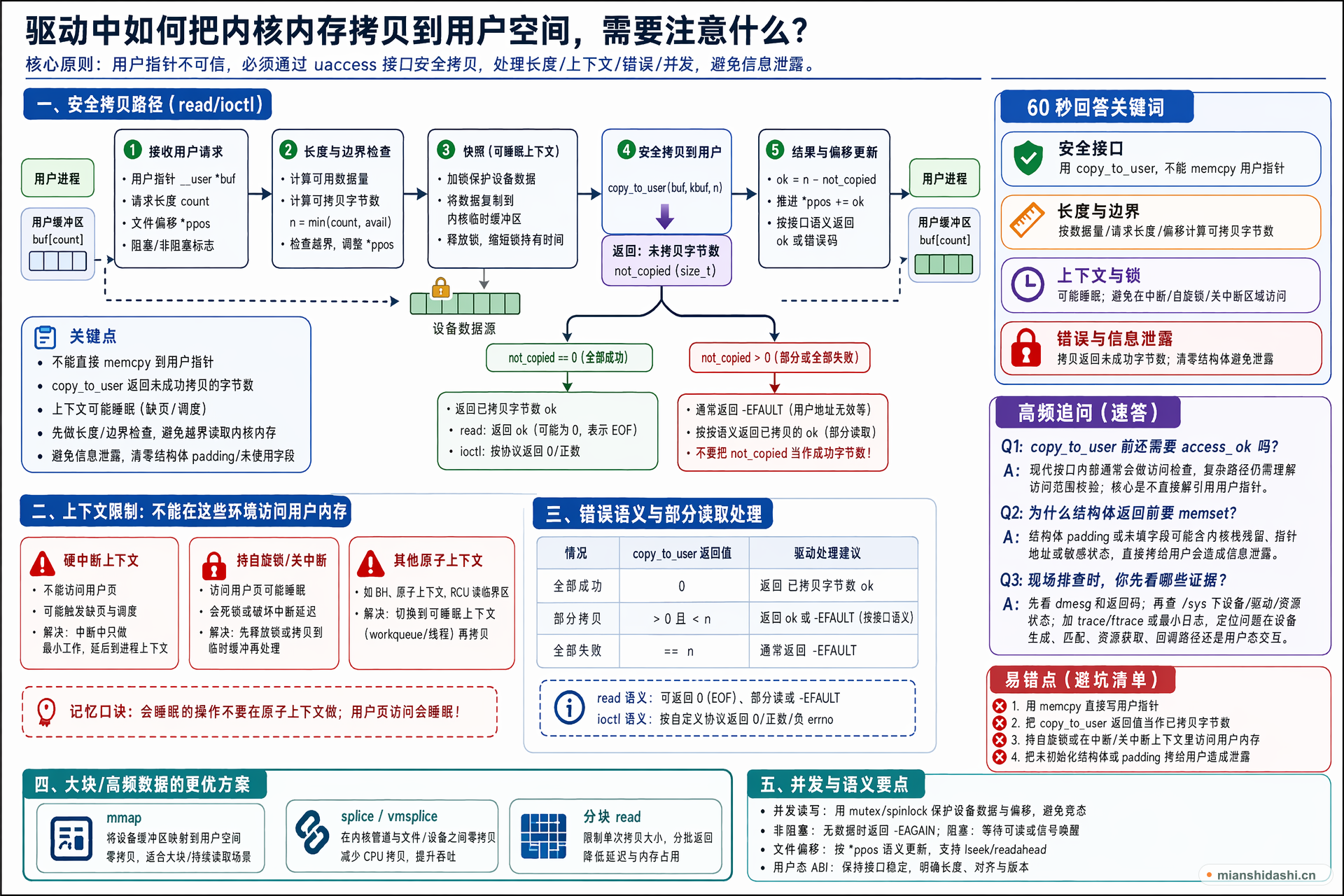 驱动中如何把内核内存拷贝到用户空间，需要注意什么？的结构化图解