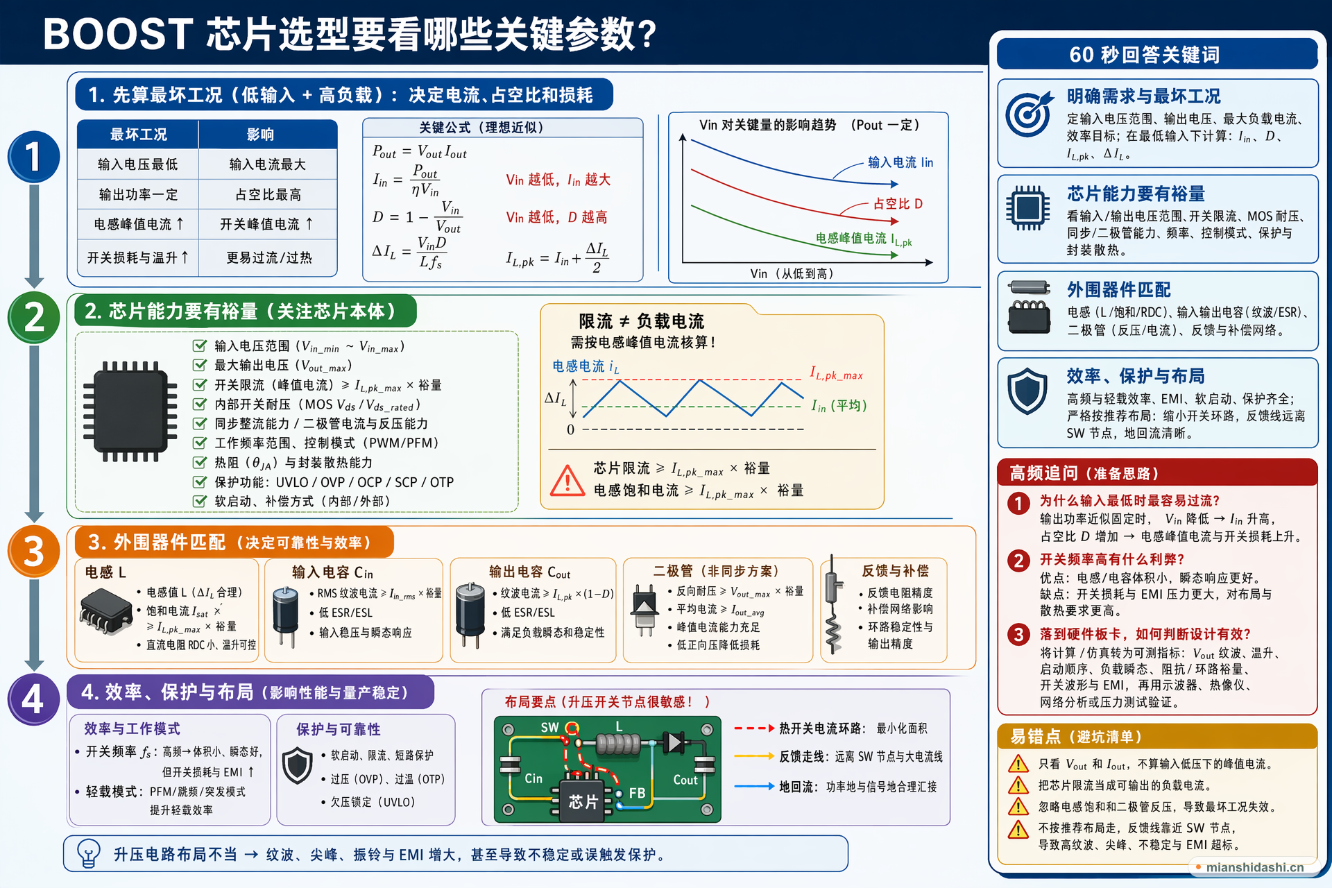 BOOST 芯片选型要看哪些关键参数？的结构化图解