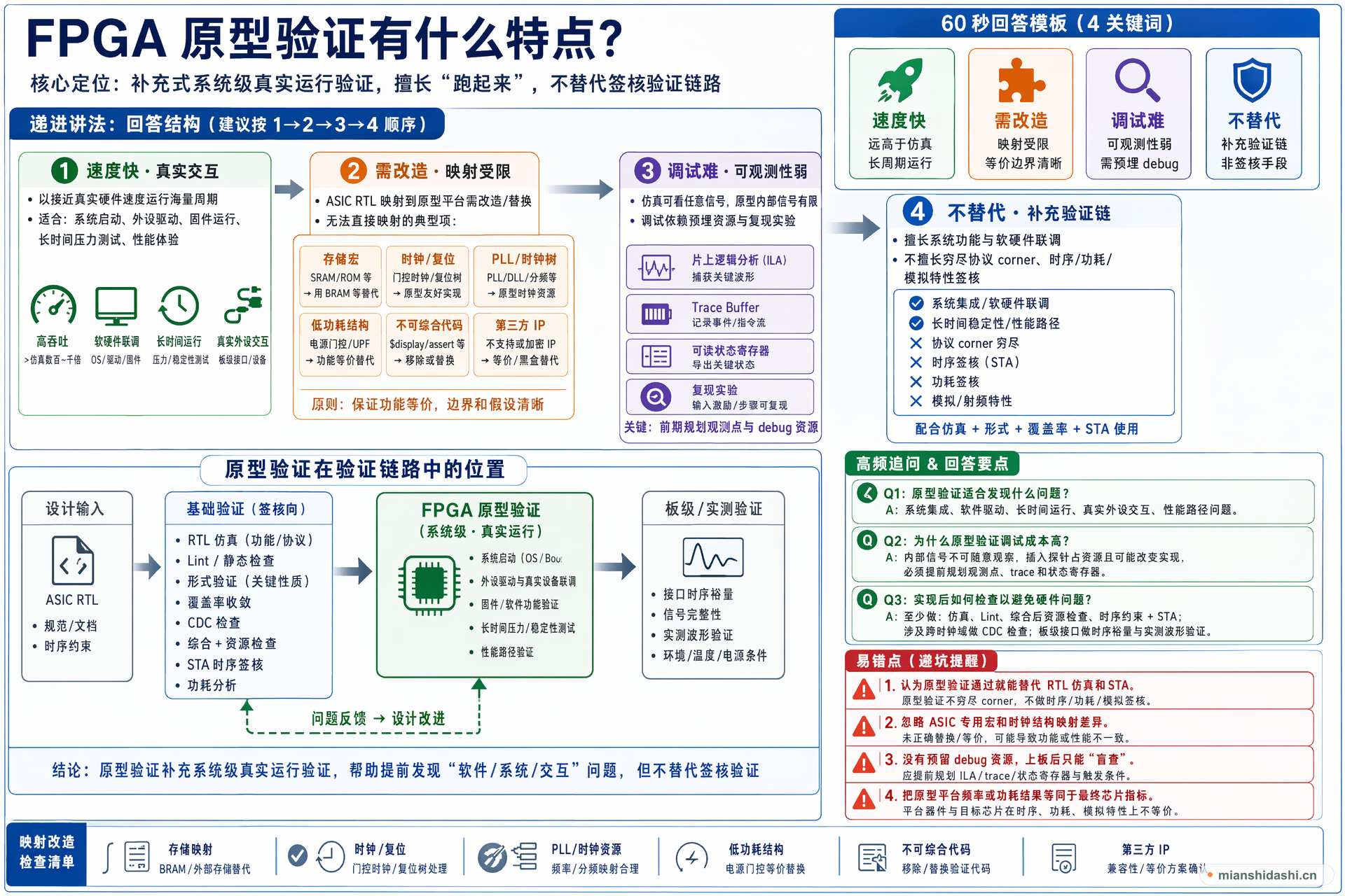 FPGA 原型验证有什么特点？的结构化图解