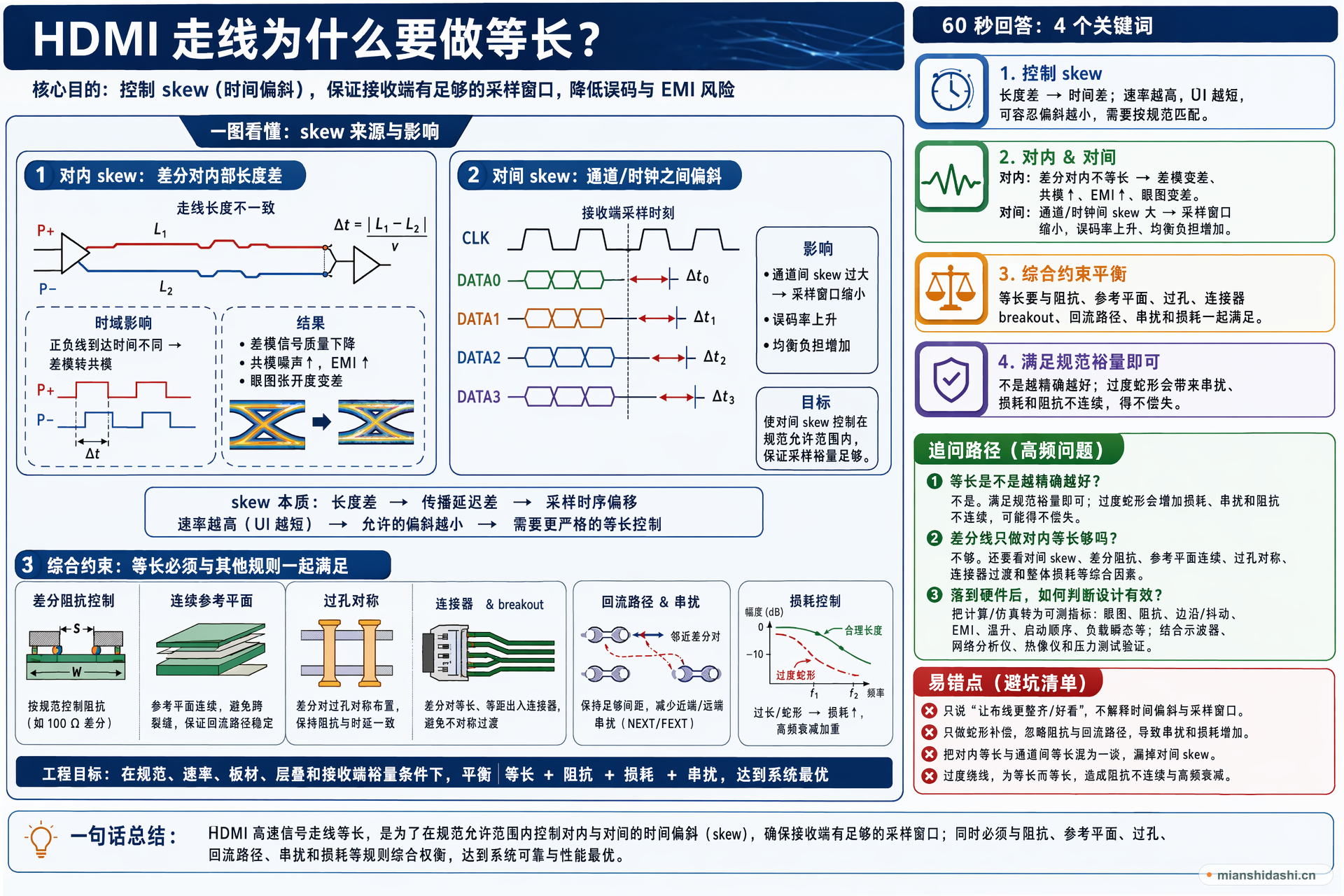 HDMI 走线为什么要做等长？的结构化图解