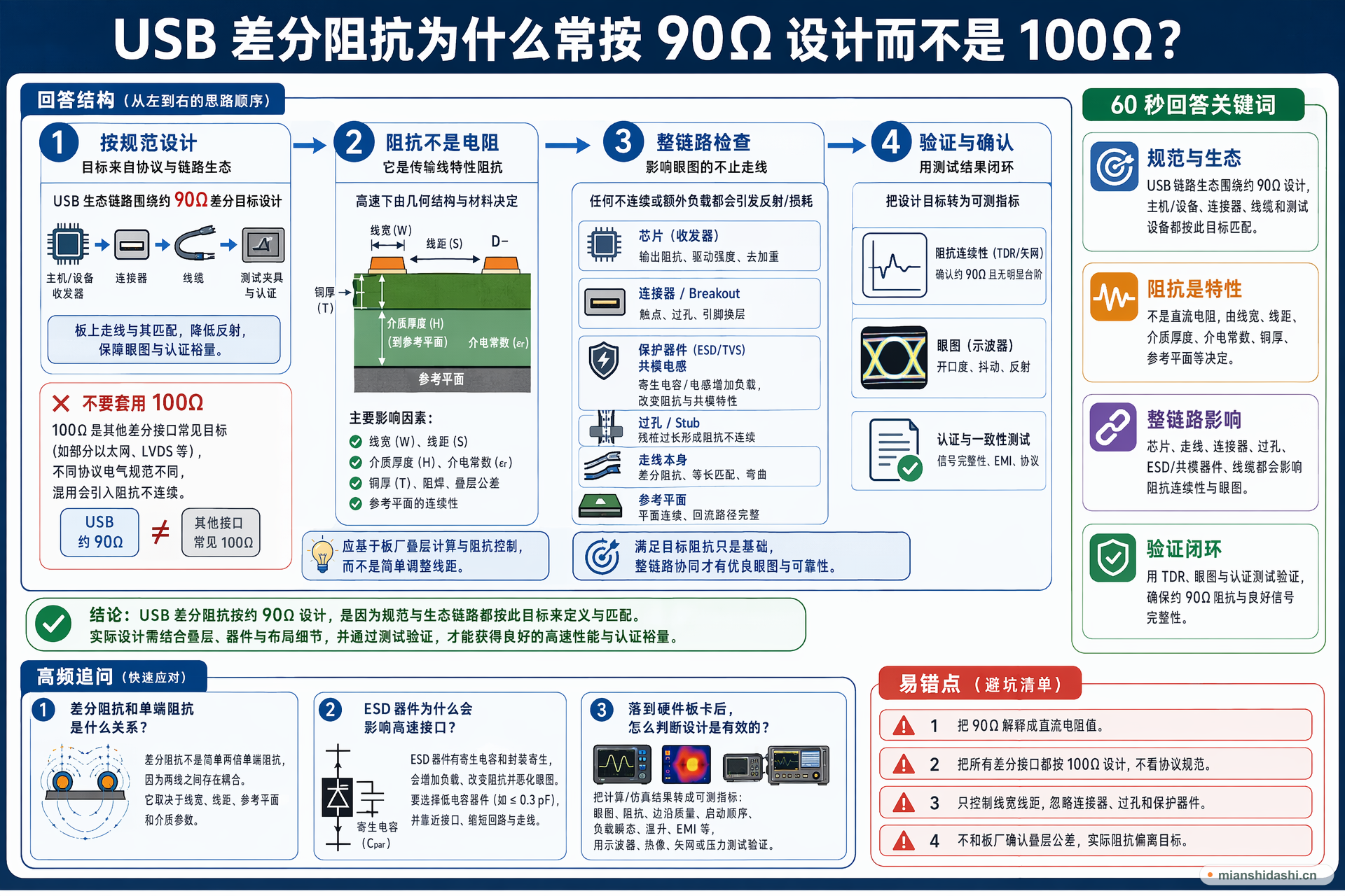 USB 差分阻抗为什么常按 90Ω 设计而不是 100Ω？的结构化图解