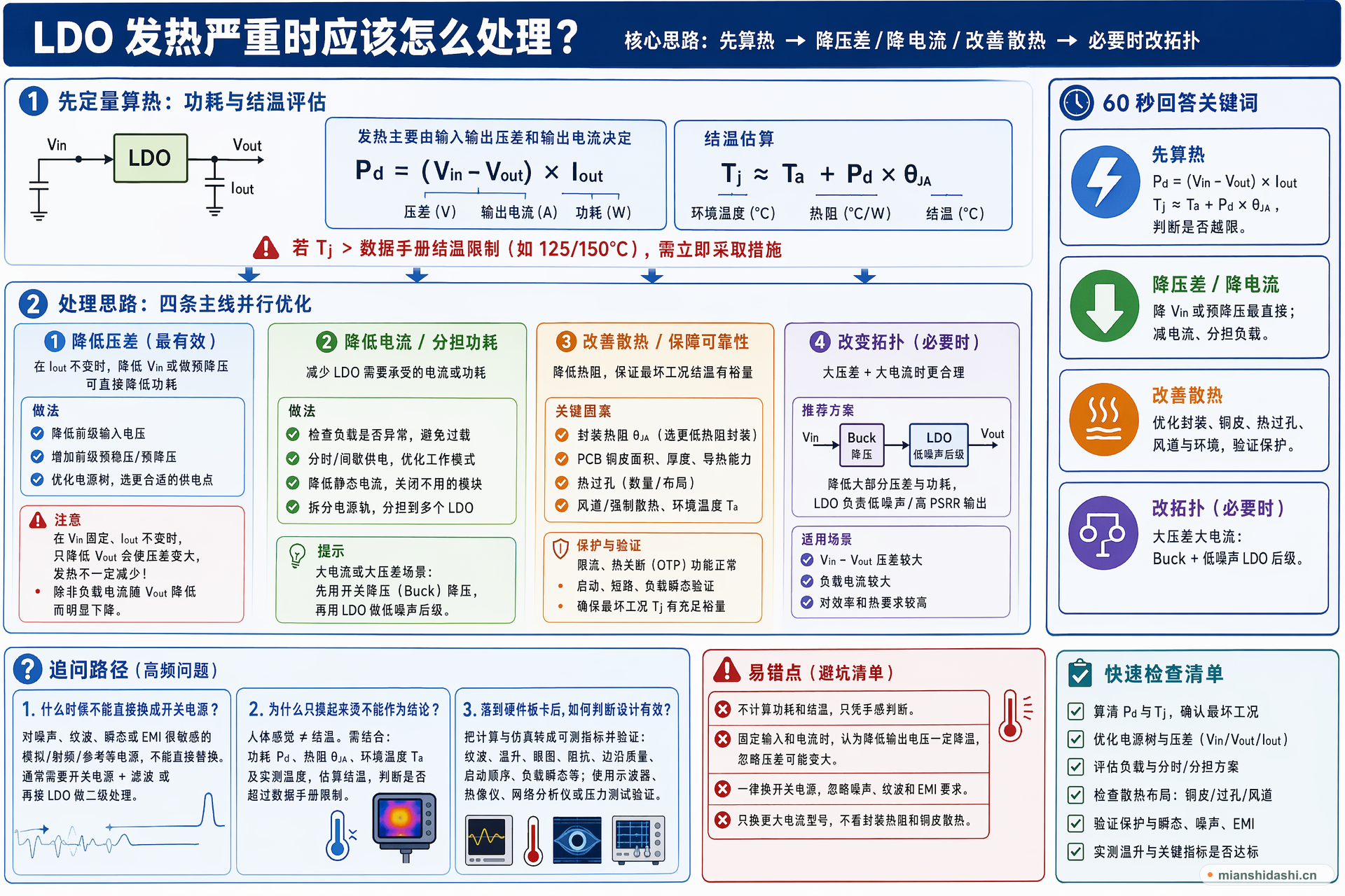 LDO 发热严重时应该怎么处理？的结构化图解