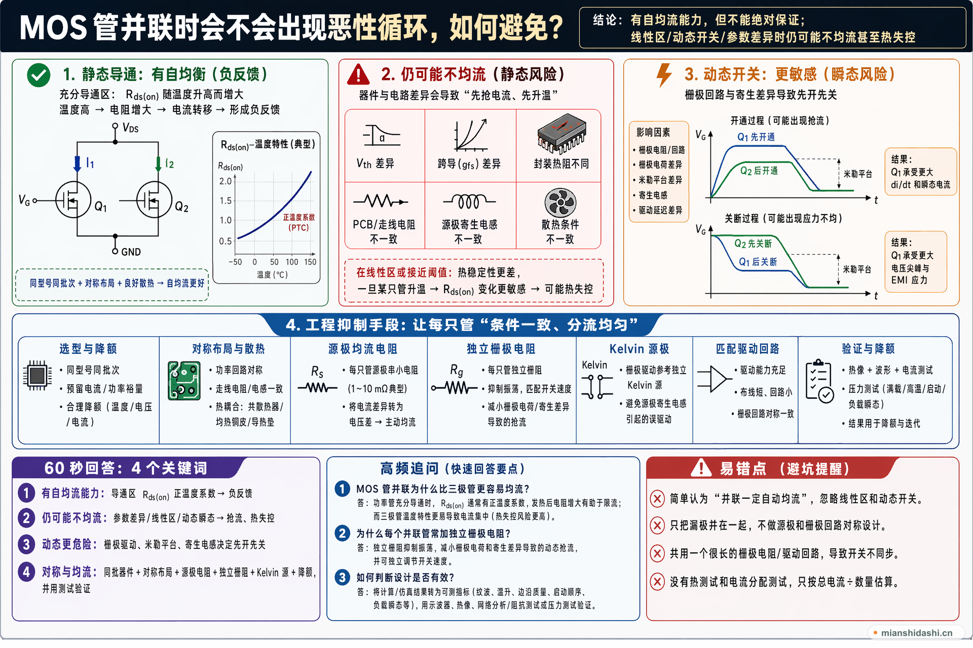 MOS 管并联时会不会出现恶性循环，如何避免？的结构化图解