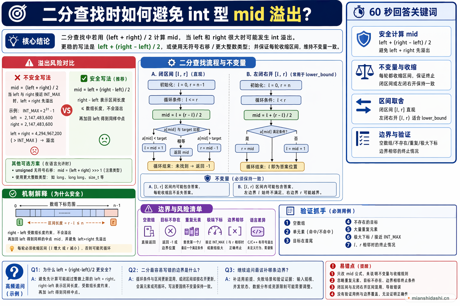 二分查找时如何避免 int 型 mid 溢出？的结构化图解