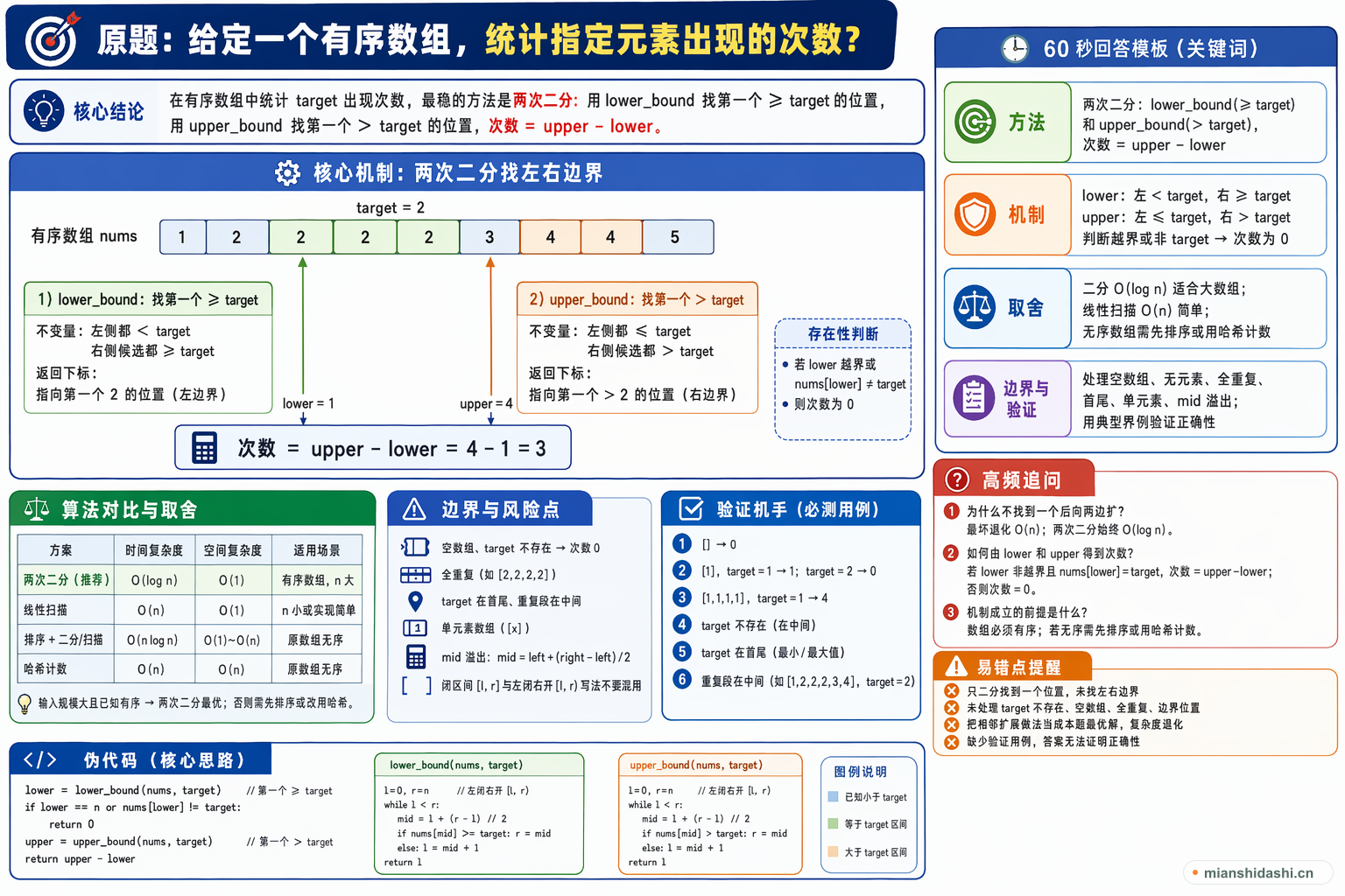 给定一个有序数组，统计指定元素出现的次数？的结构化图解
