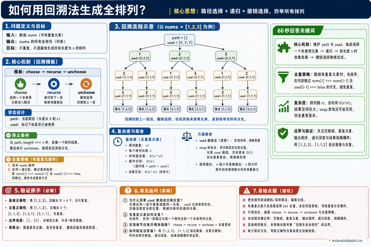 如何用回溯法生成全排列？的结构化图解