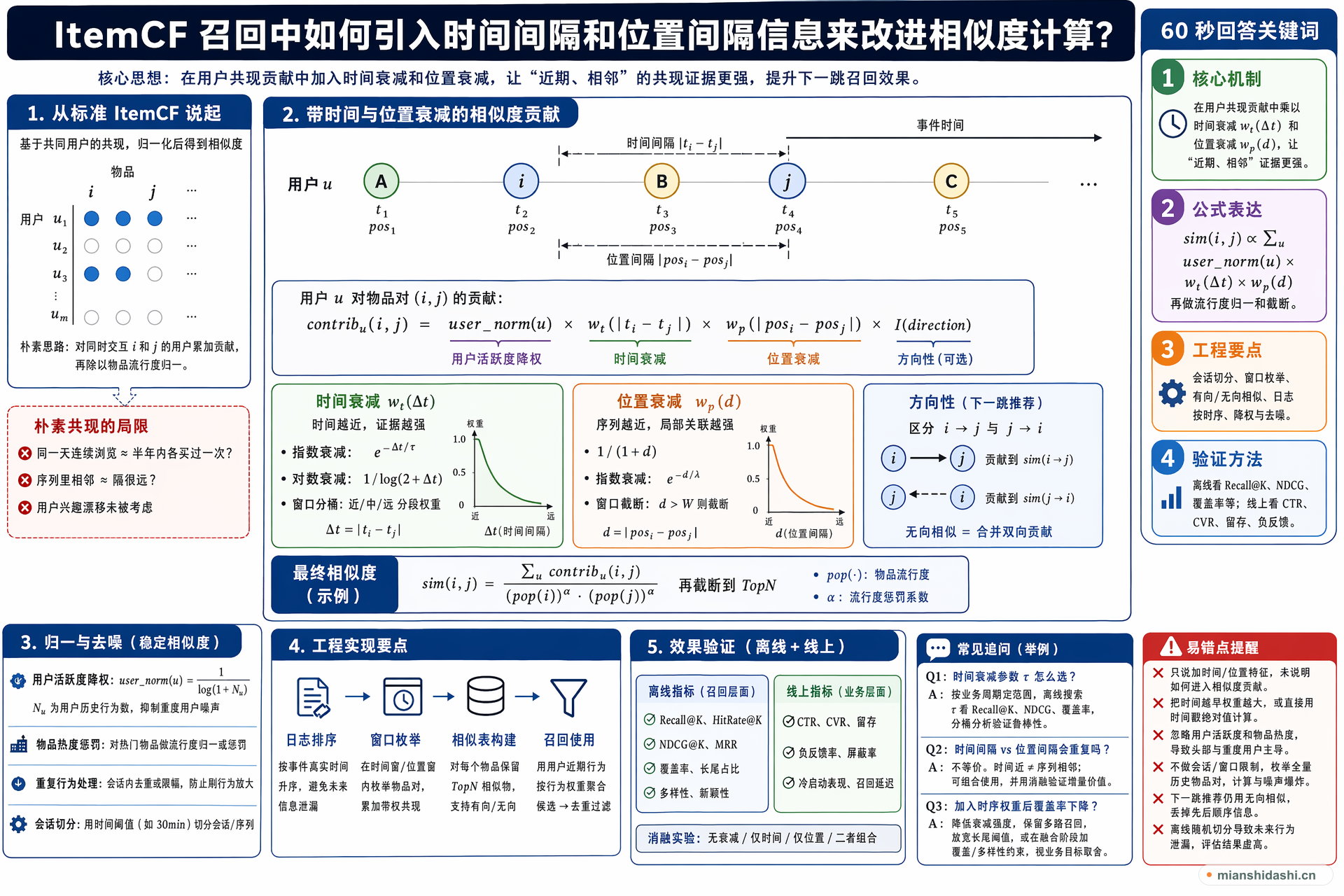 ItemCF 召回中如何引入时间间隔和位置间隔信息来改进相似度计算？的结构化图解