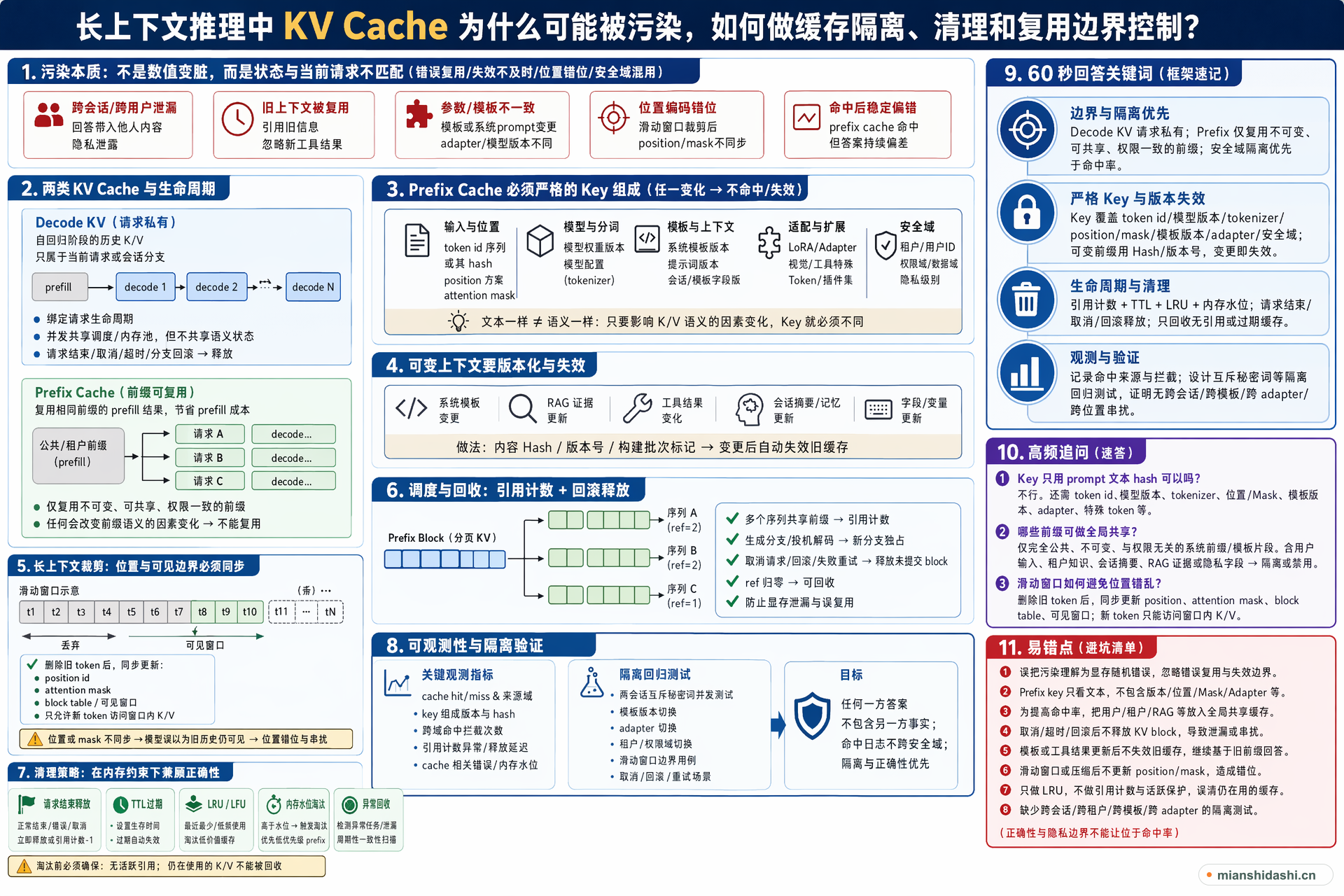 长上下文推理中 KV Cache 为什么可能被污染，如何做缓存隔离、清理和复用边界控制？的结构化图解