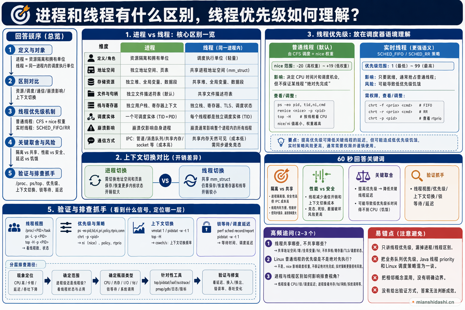 进程和线程有什么区别，线程优先级如何理解？的结构化图解