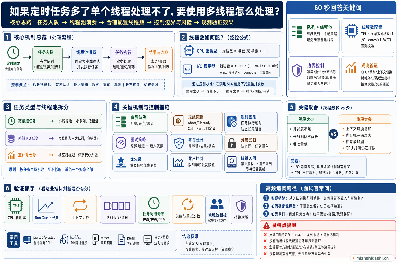 如果定时任务多了单个线程处理不了，要使用多线程怎么处理？的结构化图解