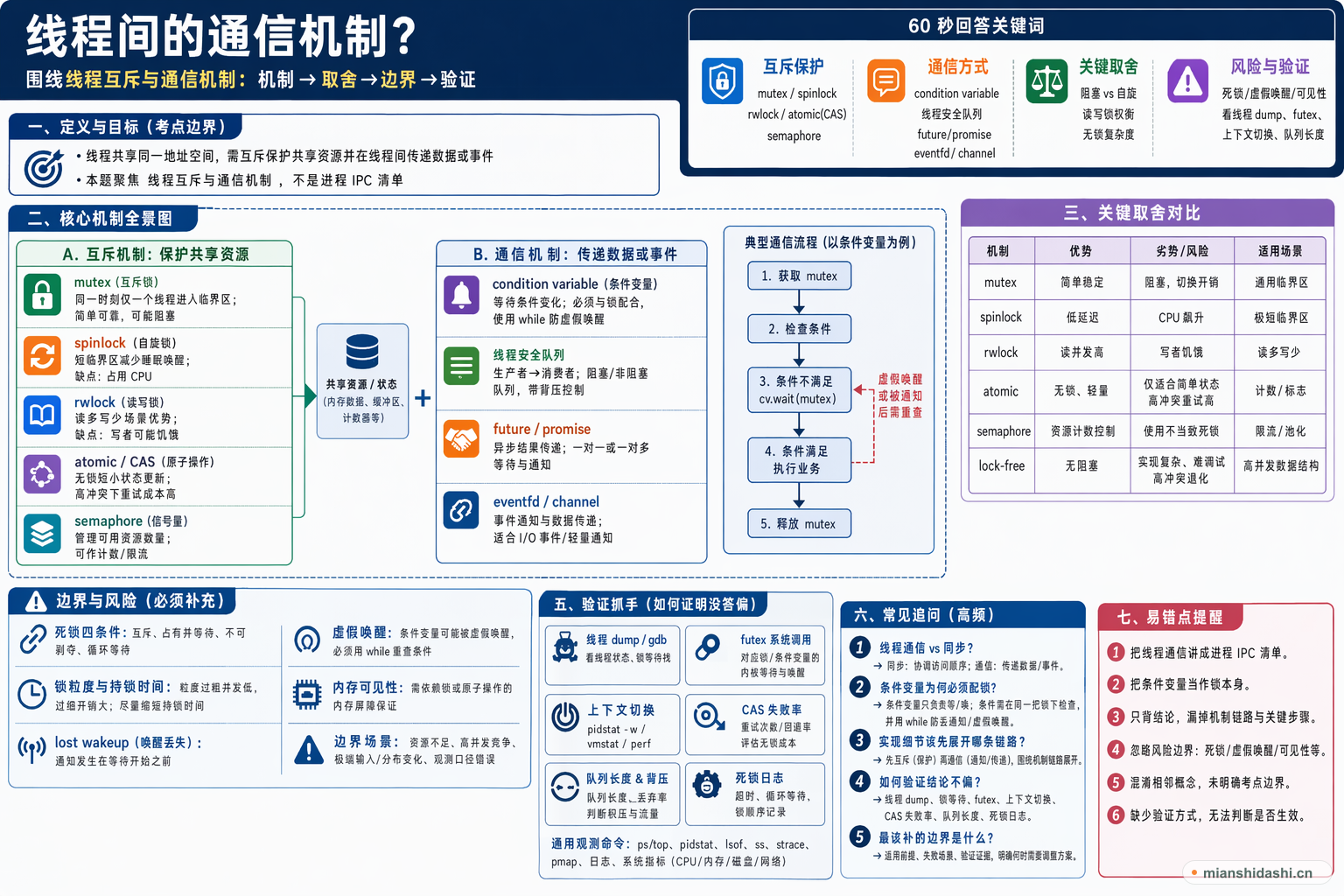 线程间的通信机制？的结构化图解