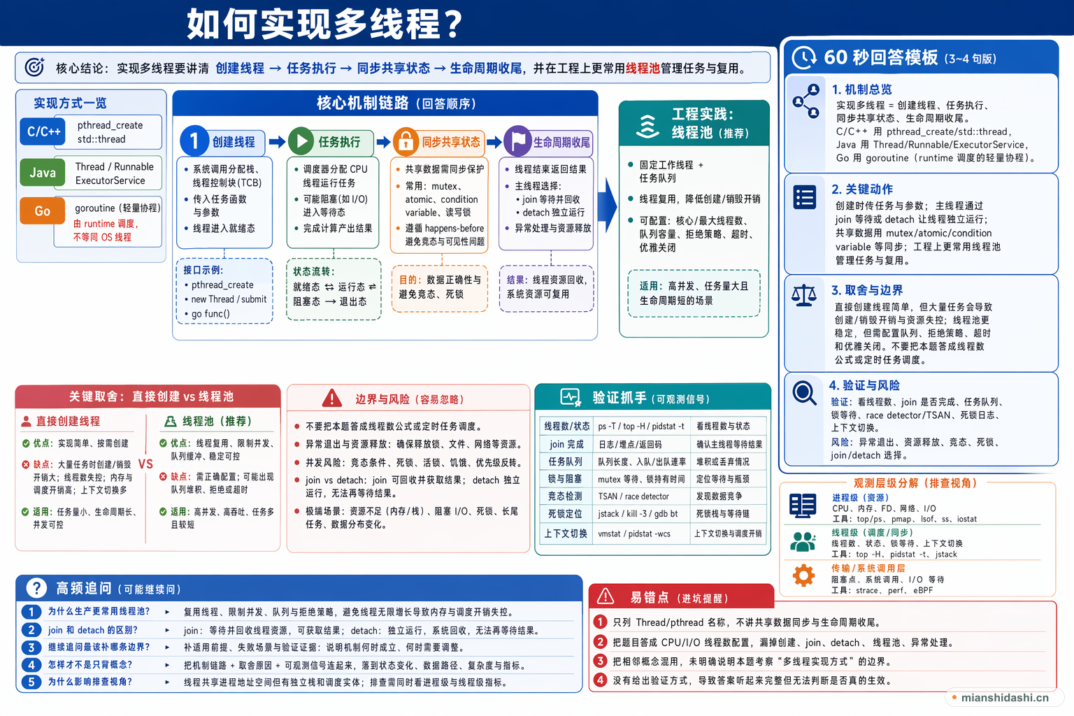 如何实现多线程？的结构化图解