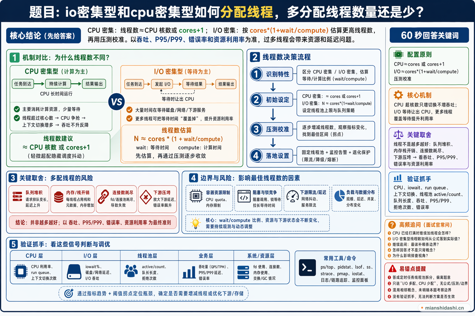 io密集型和cpu密集型如何分配线程，多分配线程数量还是少？的结构化图解
