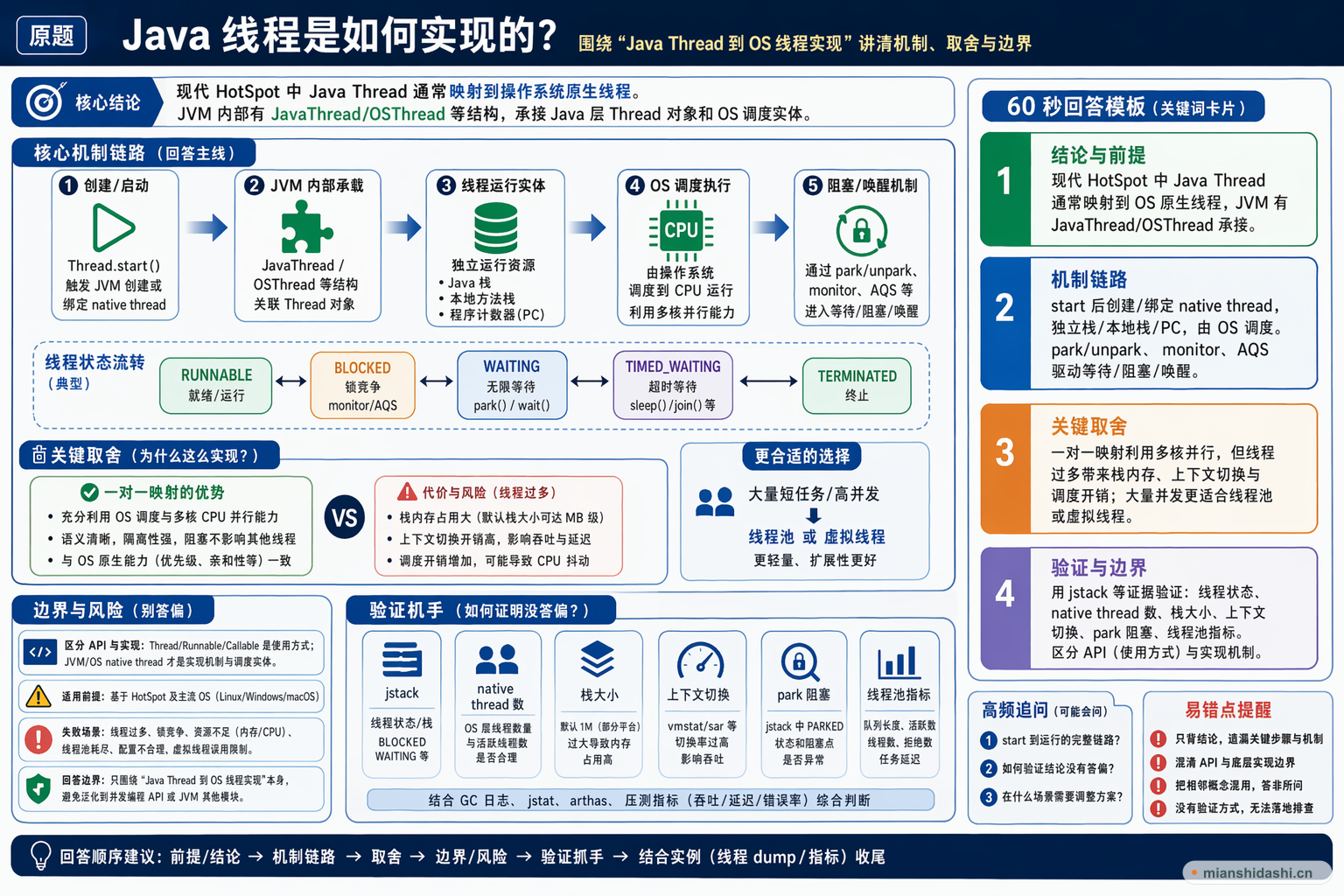 Java 线程是如何实现的？的结构化图解